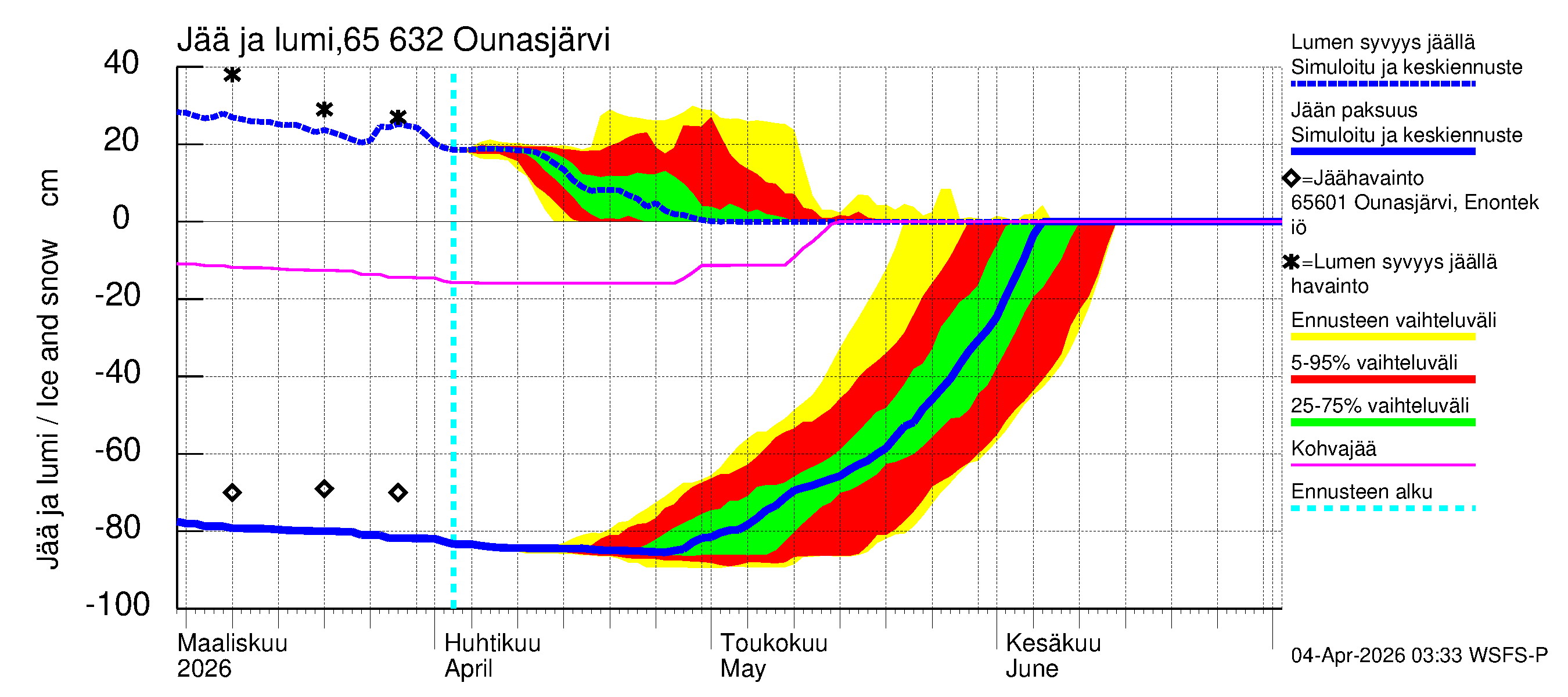 Kemijoen vesistöalue - Ounasjärvi: Jään paksuus
