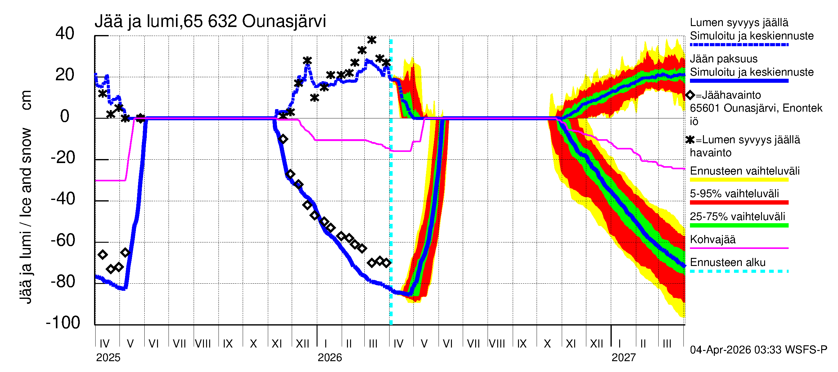 Kemijoen vesistöalue - Ounasjärvi: Jään paksuus