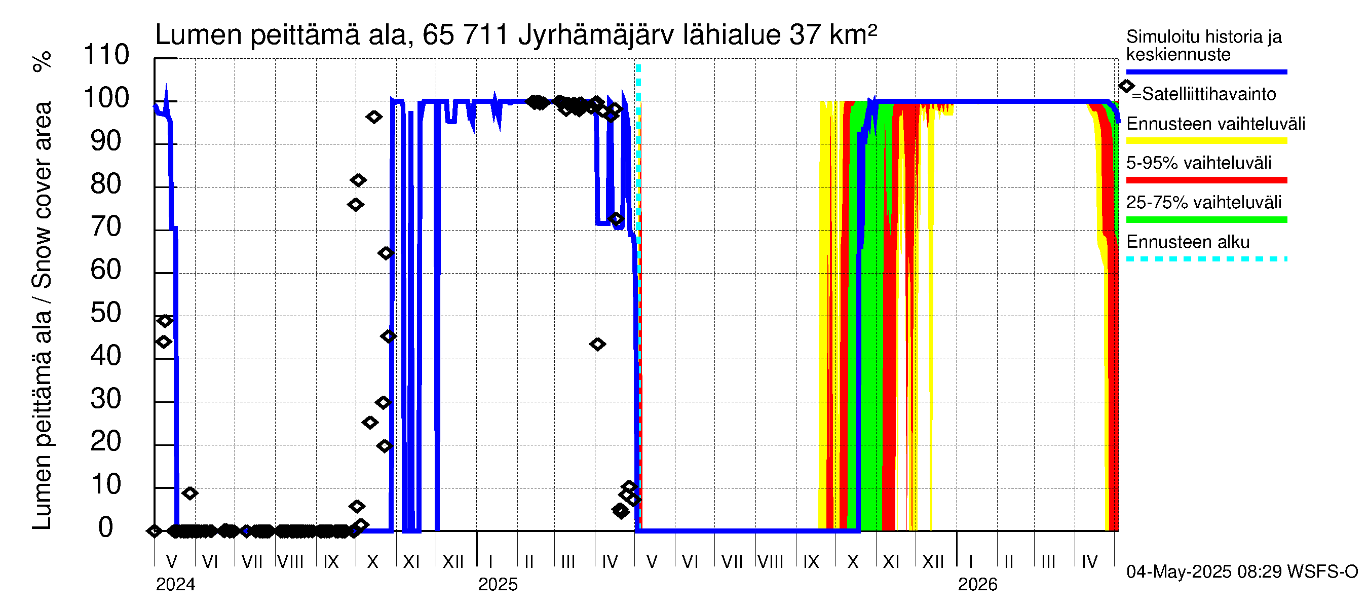 Kemijoen vesistöalue - Jyrhämäjärvi: Lumen peittämä ala