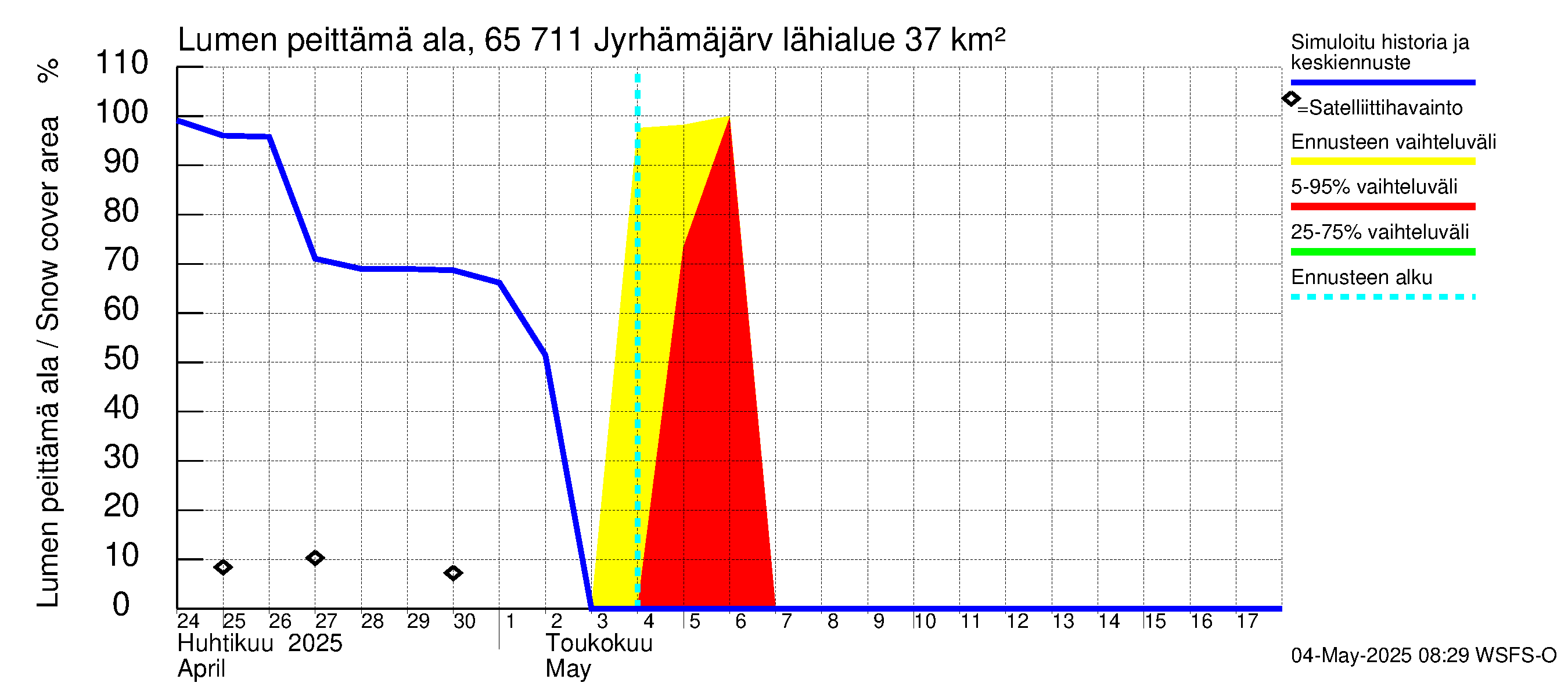 Kemijoen vesistöalue - Jyrhämäjärvi: Lumen peittämä ala