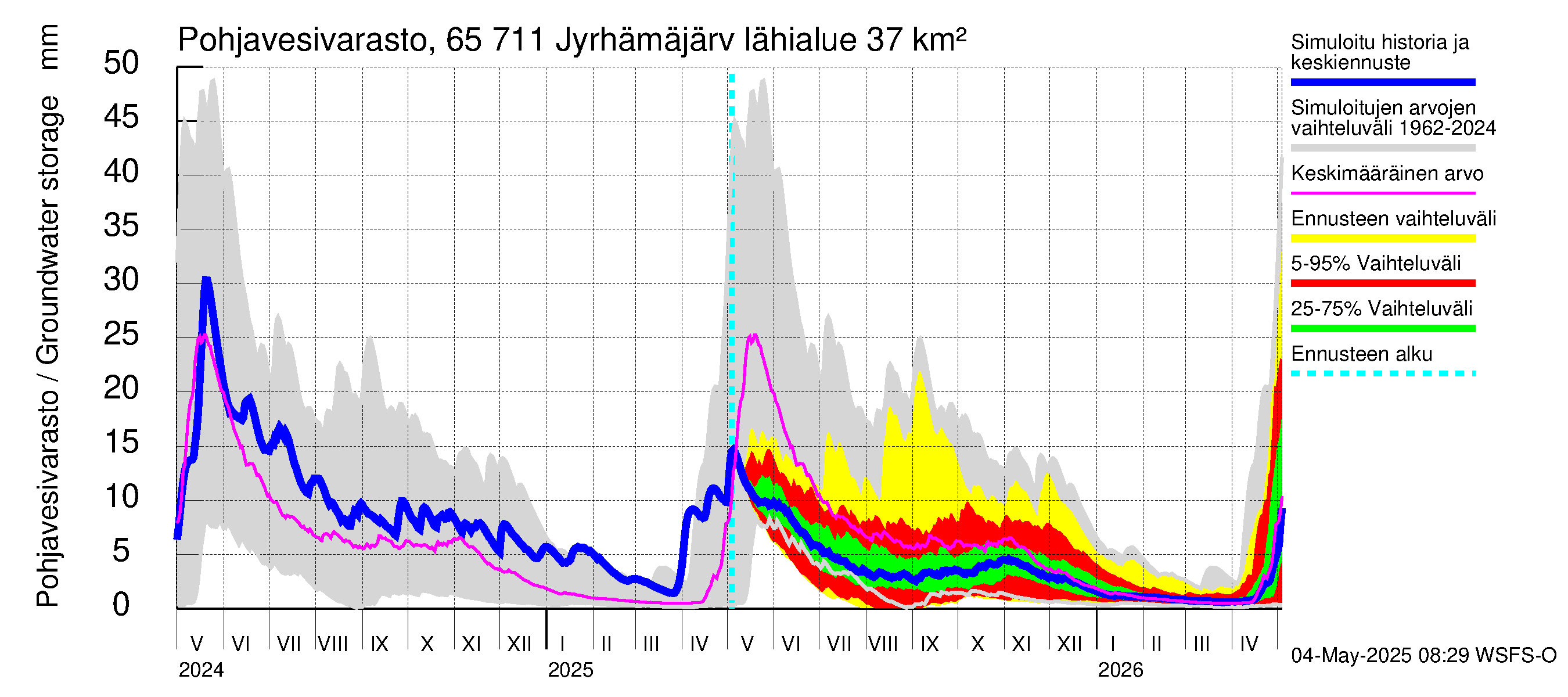 Kemijoen vesistöalue - Jyrhämäjärvi: Pohjavesivarasto