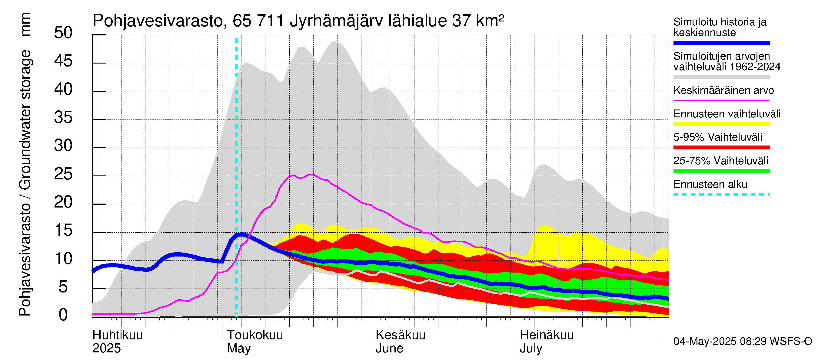 Kemijoen vesistöalue - Jyrhämäjärvi: Pohjavesivarasto
