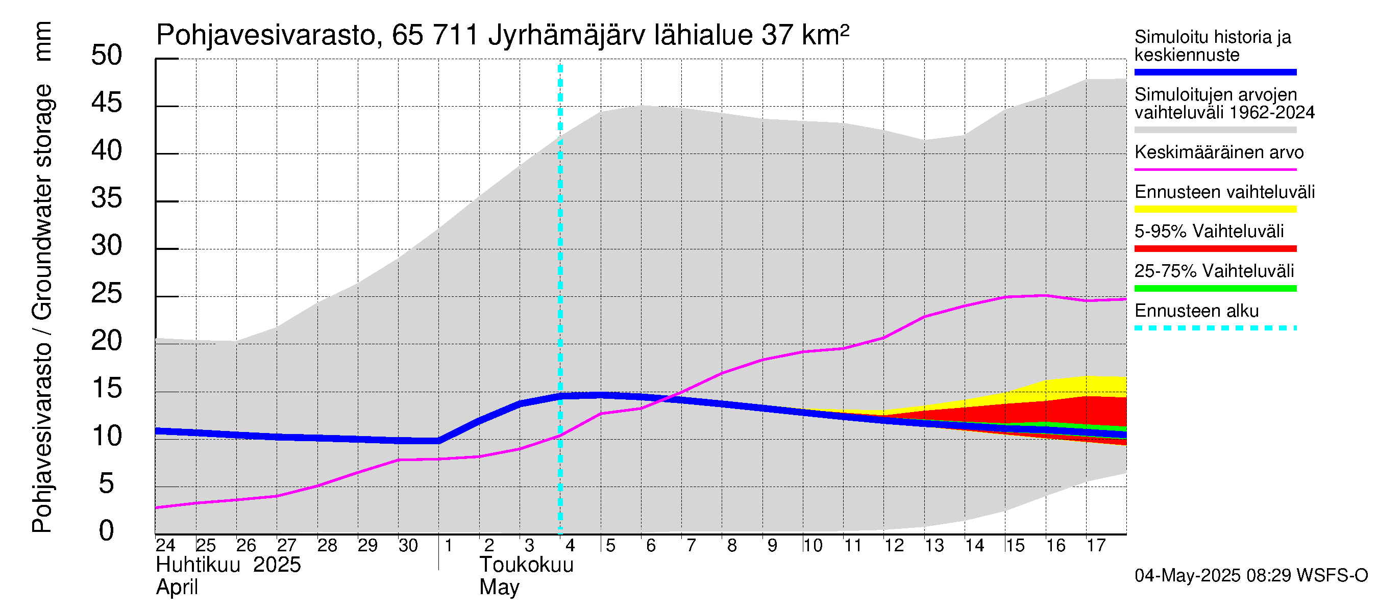 Kemijoen vesistöalue - Jyrhämäjärvi: Pohjavesivarasto