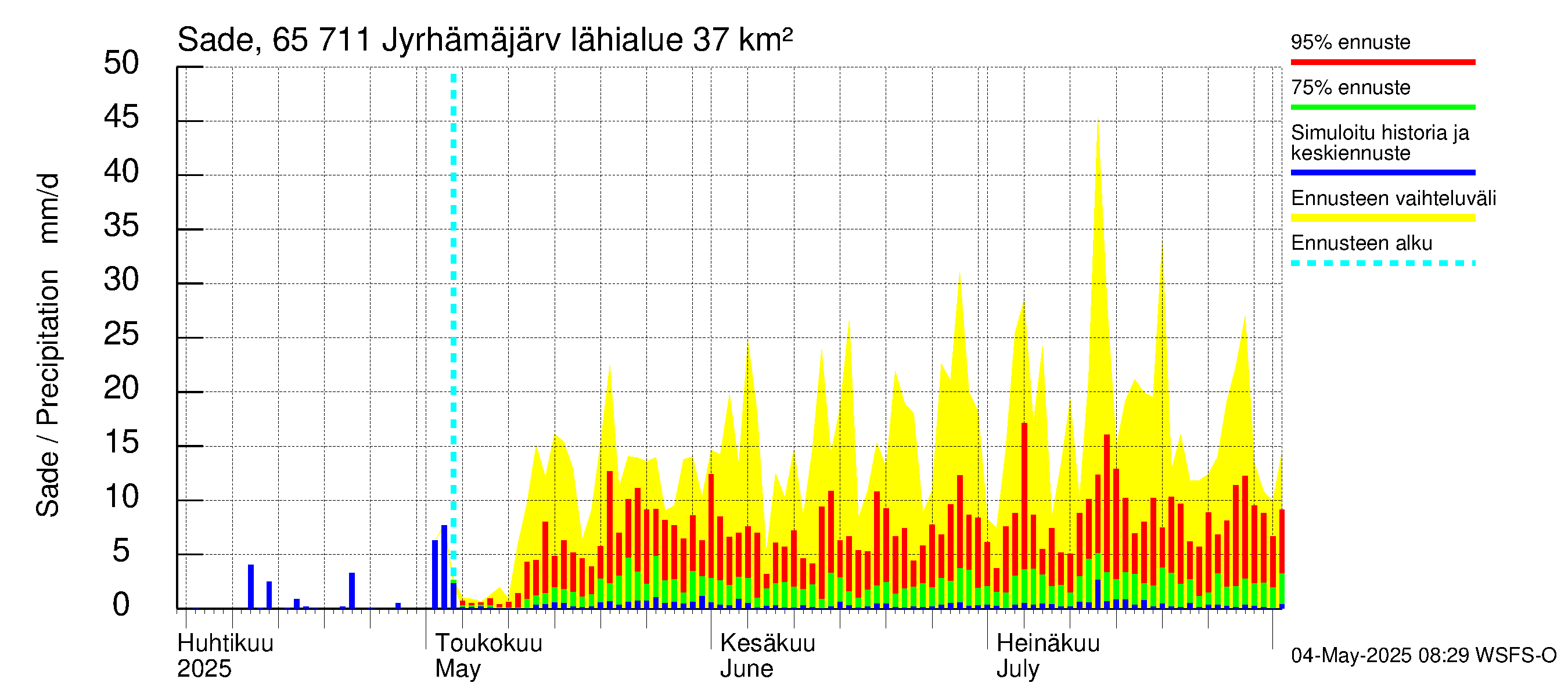 Kemijoen vesistöalue - Jyrhämäjärvi: Sade