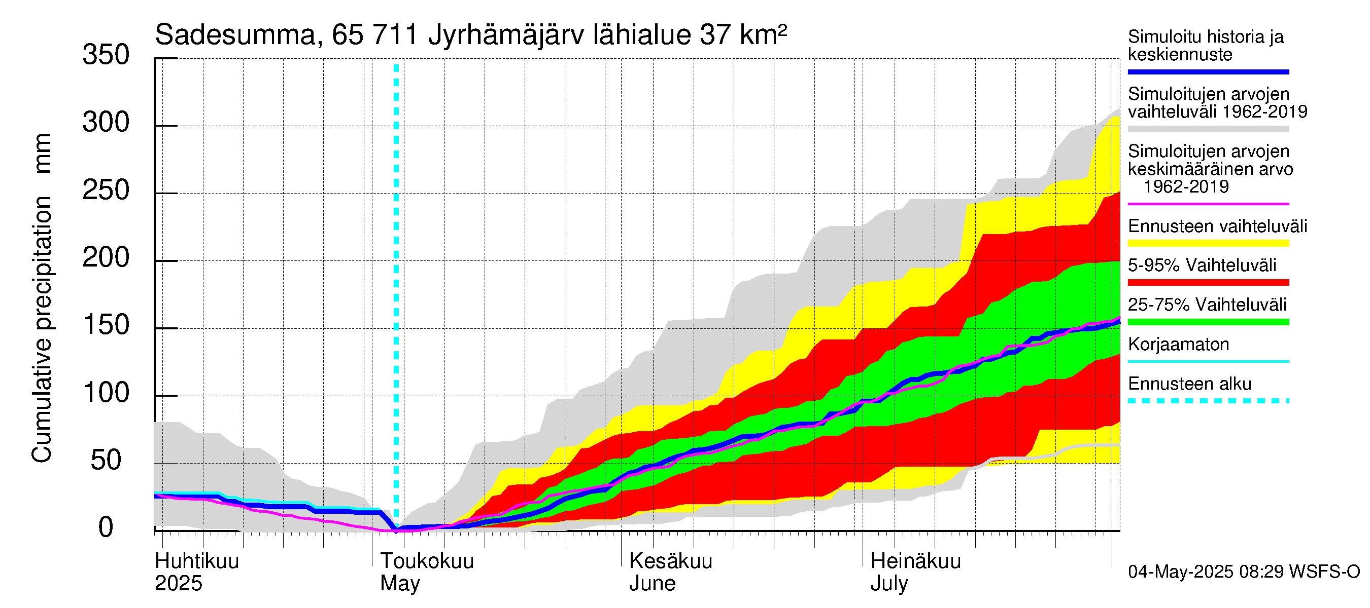 Kemijoen vesistöalue - Jyrhämäjärvi: Sade - summa