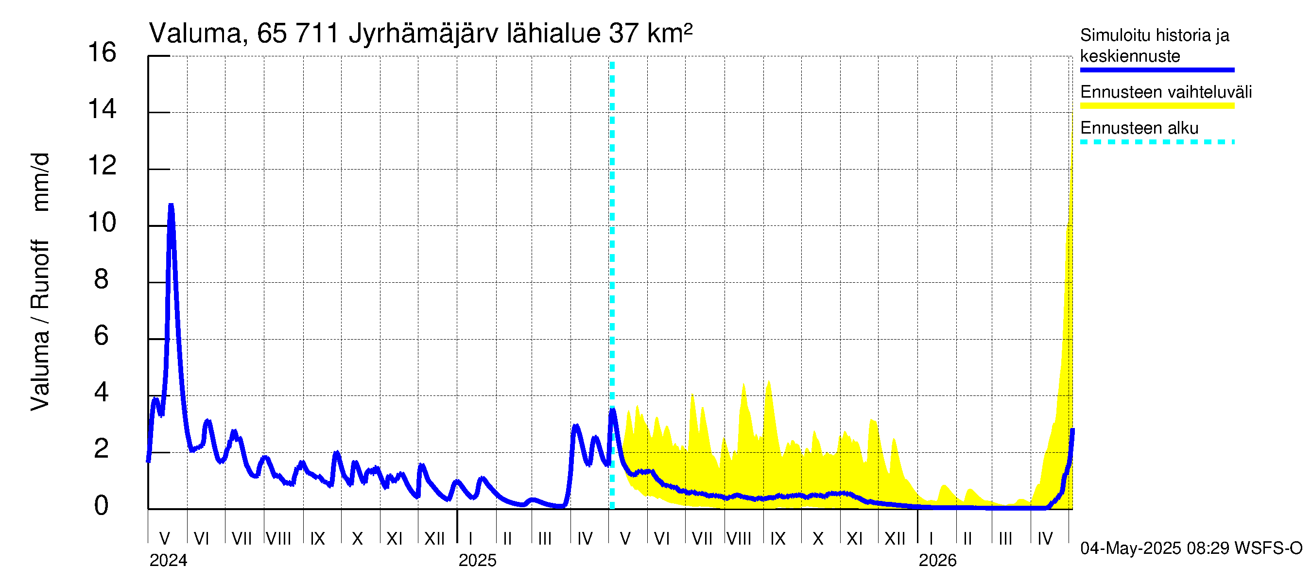 Kemijoen vesistöalue - Jyrhämäjärvi: Valuma