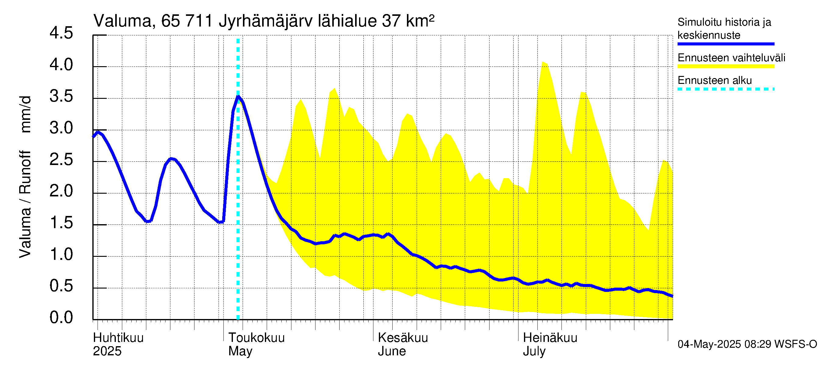 Kemijoen vesistöalue - Jyrhämäjärvi: Valuma