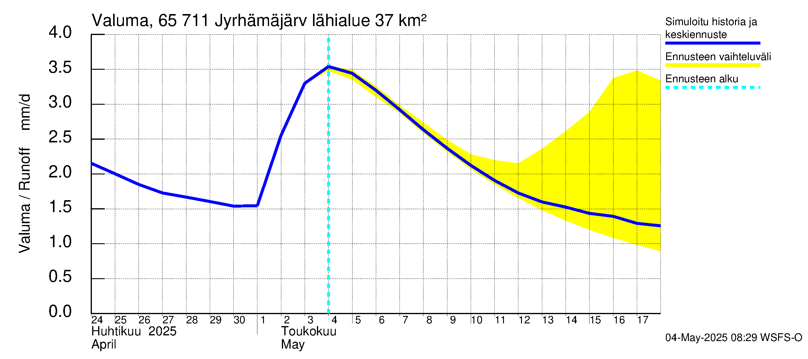Kemijoen vesistöalue - Jyrhämäjärvi: Valuma