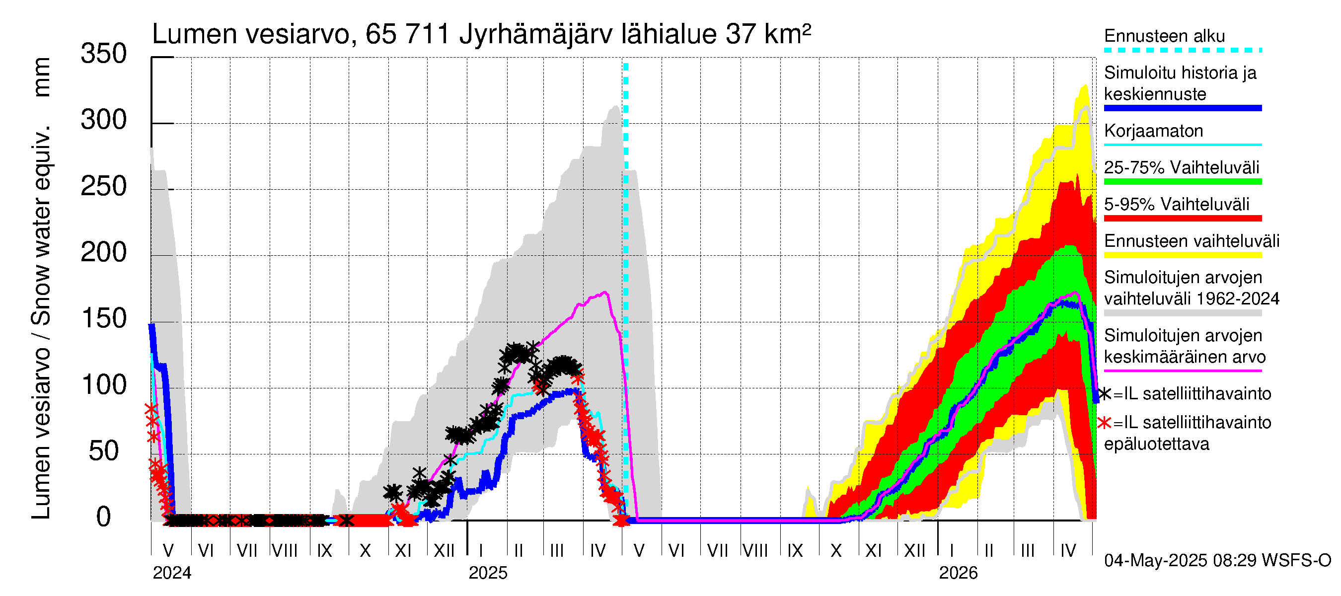 Kemijoen vesistöalue - Jyrhämäjärvi: Lumen vesiarvo