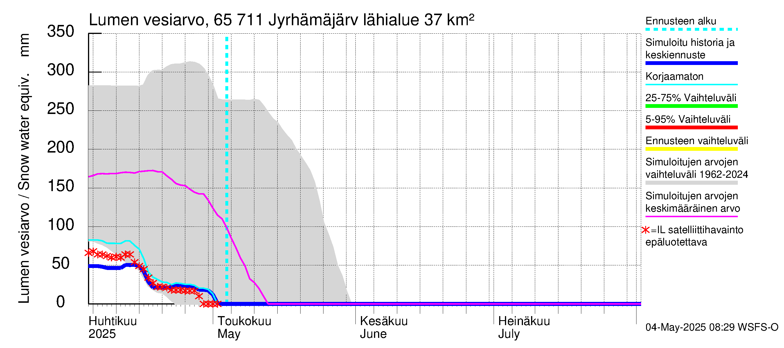 Kemijoen vesistöalue - Jyrhämäjärvi: Lumen vesiarvo