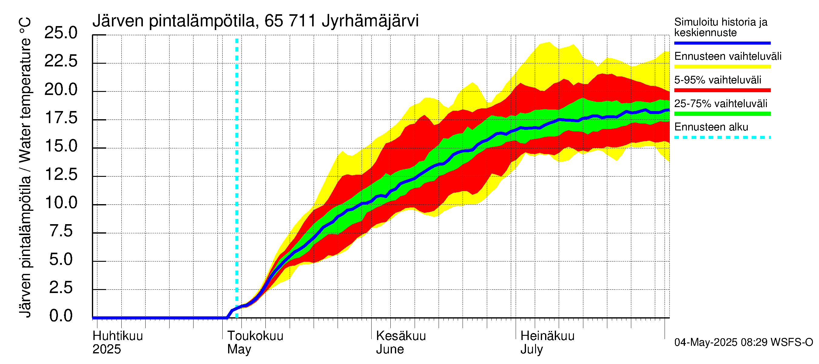 Kemijoen vesistöalue - Jyrhämäjärvi: Järven pintalämpötila