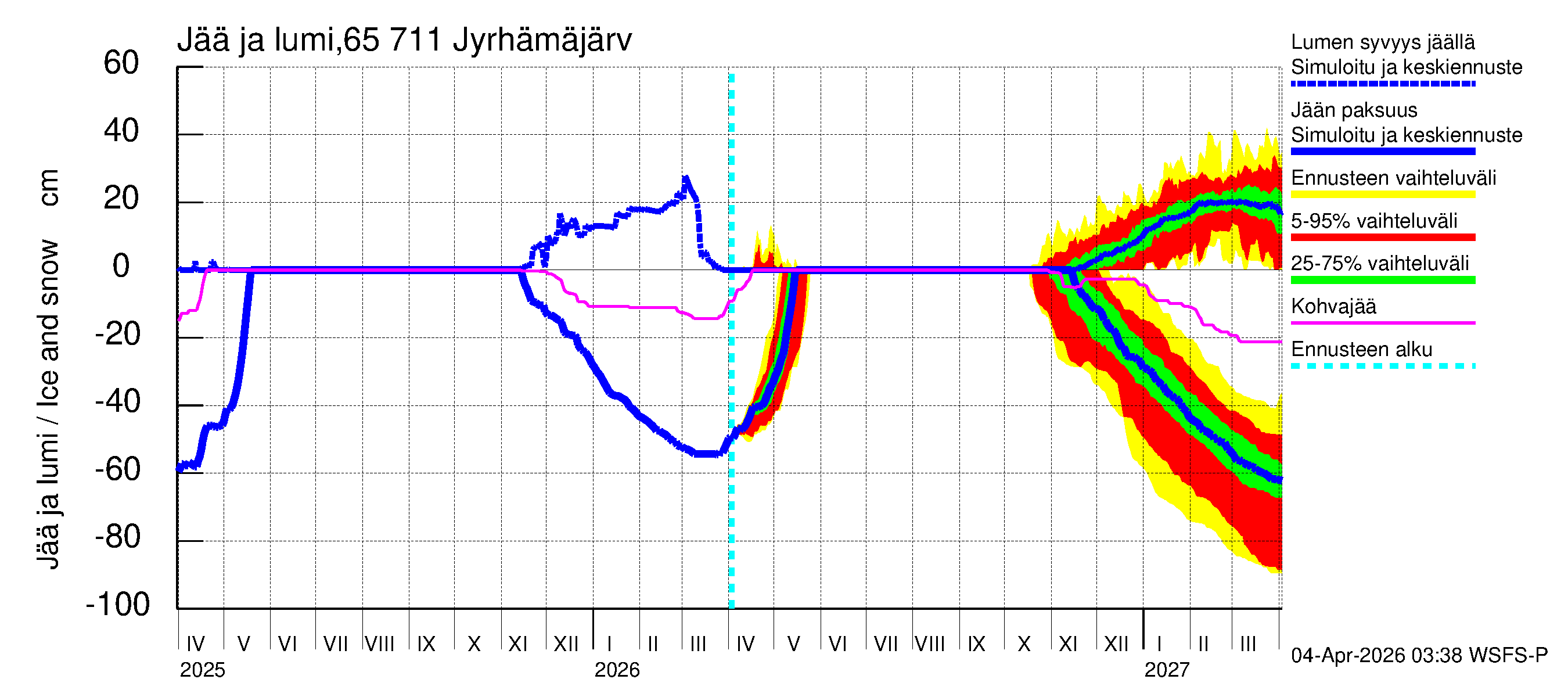 Kemijoen vesistöalue - Jyrhämäjärvi: Jään paksuus