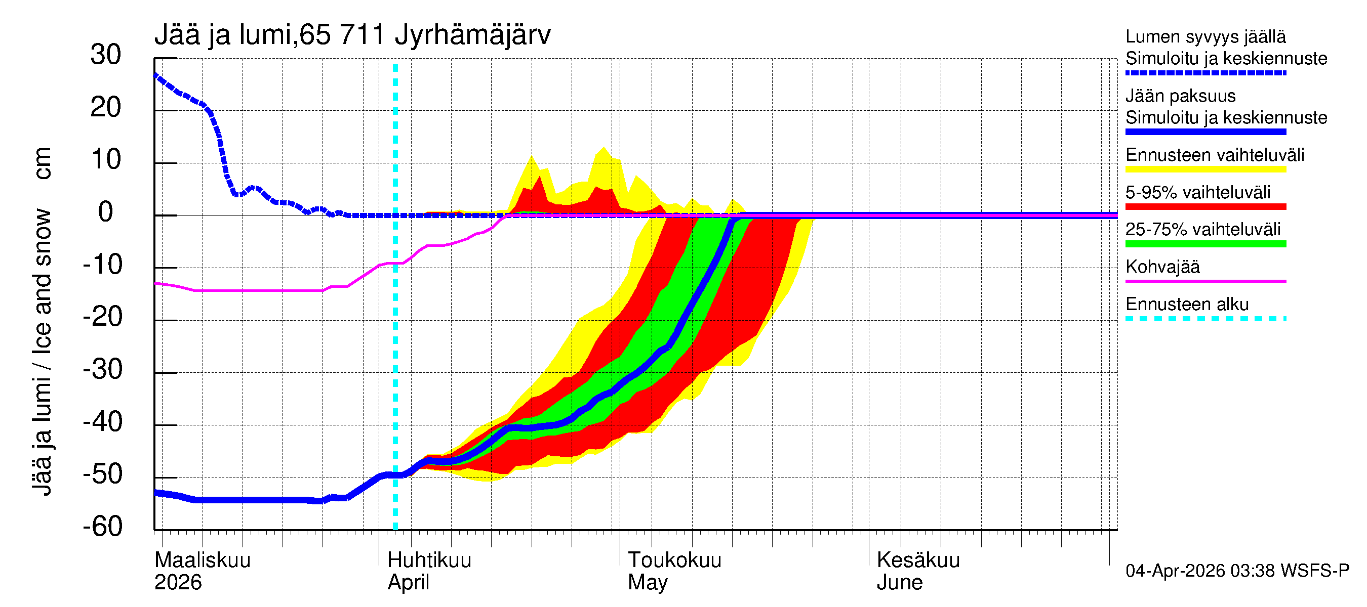 Kemijoen vesistöalue - Jyrhämäjärvi: Jään paksuus