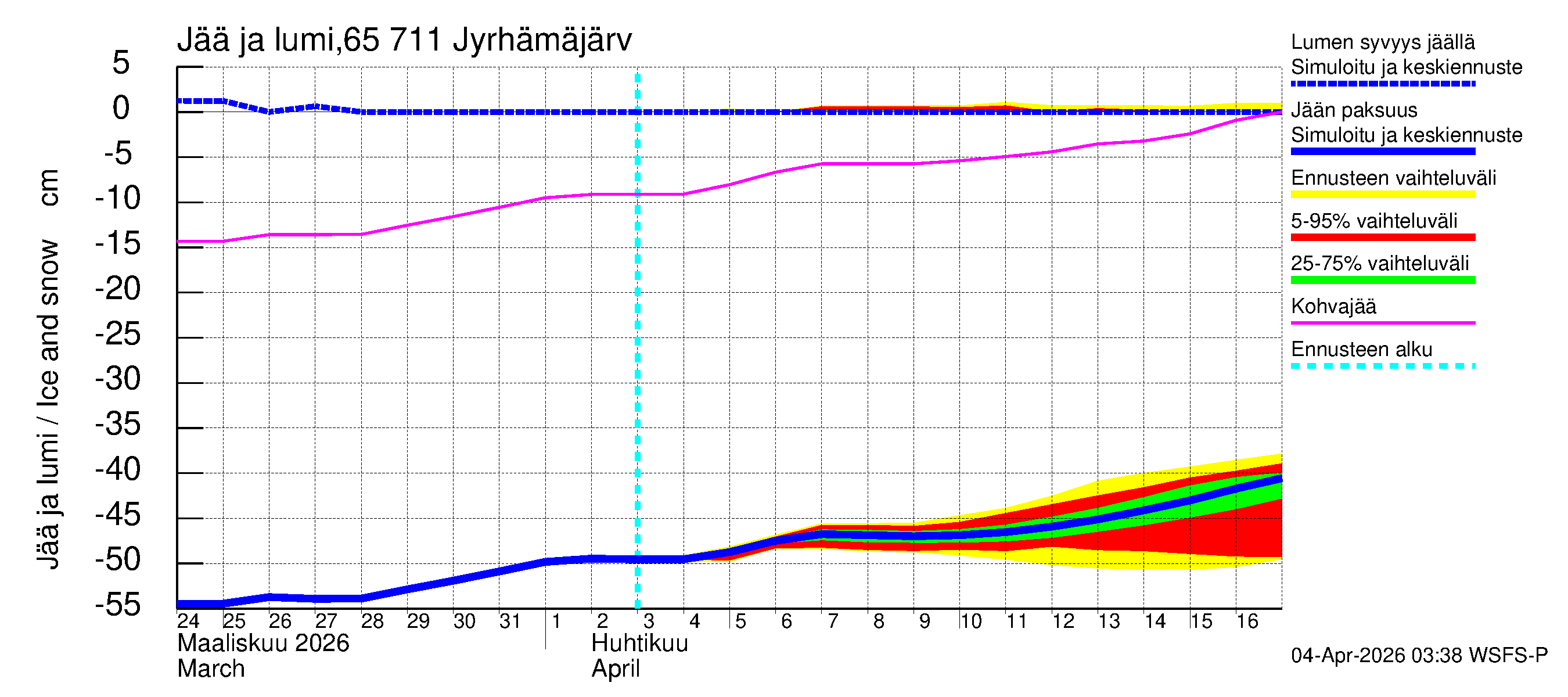 Kemijoen vesistöalue - Jyrhämäjärvi: Jään paksuus