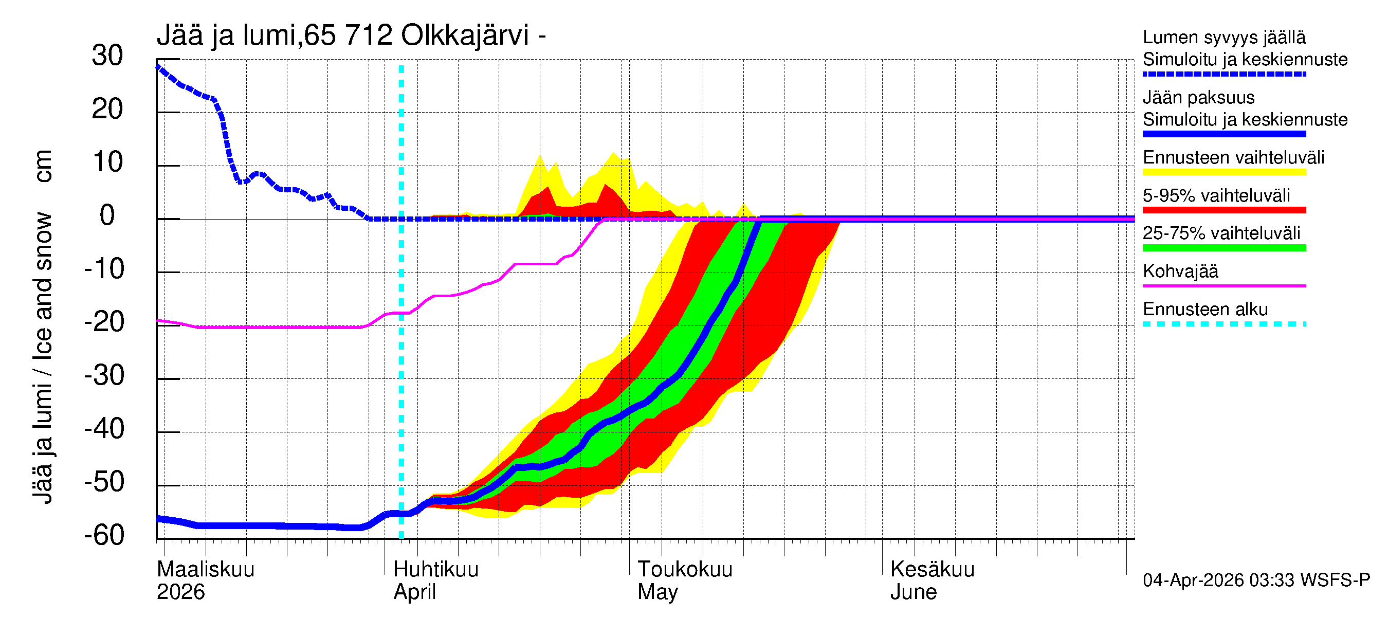 Kemijoen vesistöalue - Olkkajärvi - Matkalampi: Jään paksuus