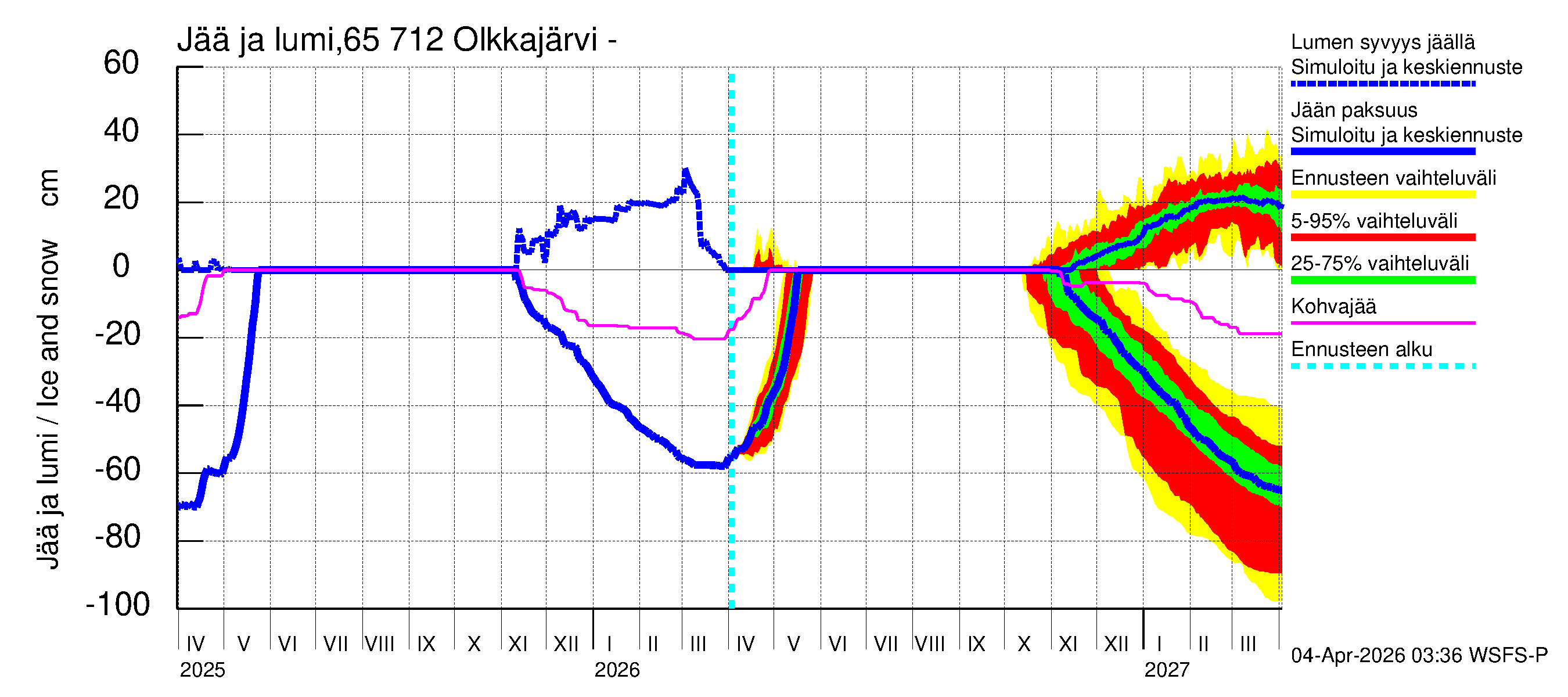 Kemijoen vesistöalue - Olkkajärvi - Matkalampi: Jään paksuus