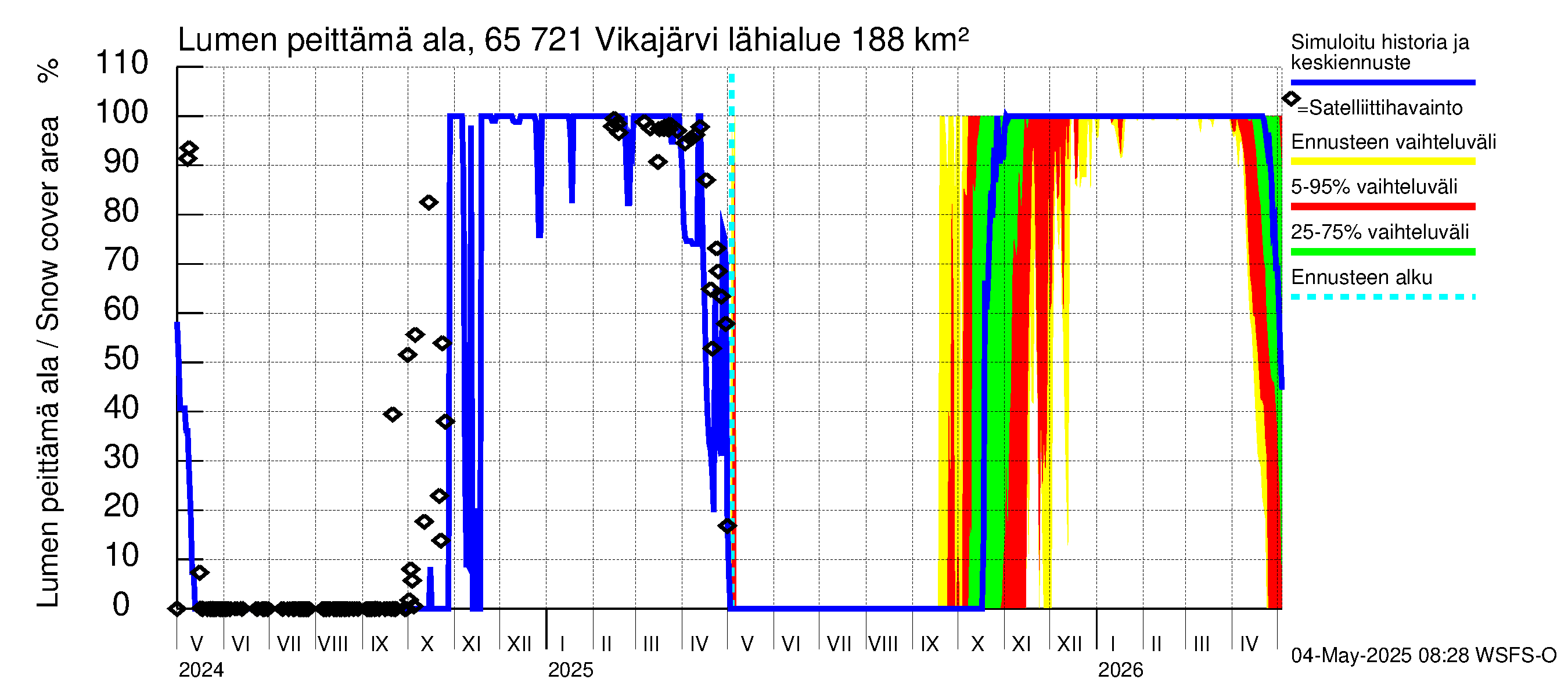 Kemijoen vesistöalue - Vikajärvi: Lumen peittämä ala