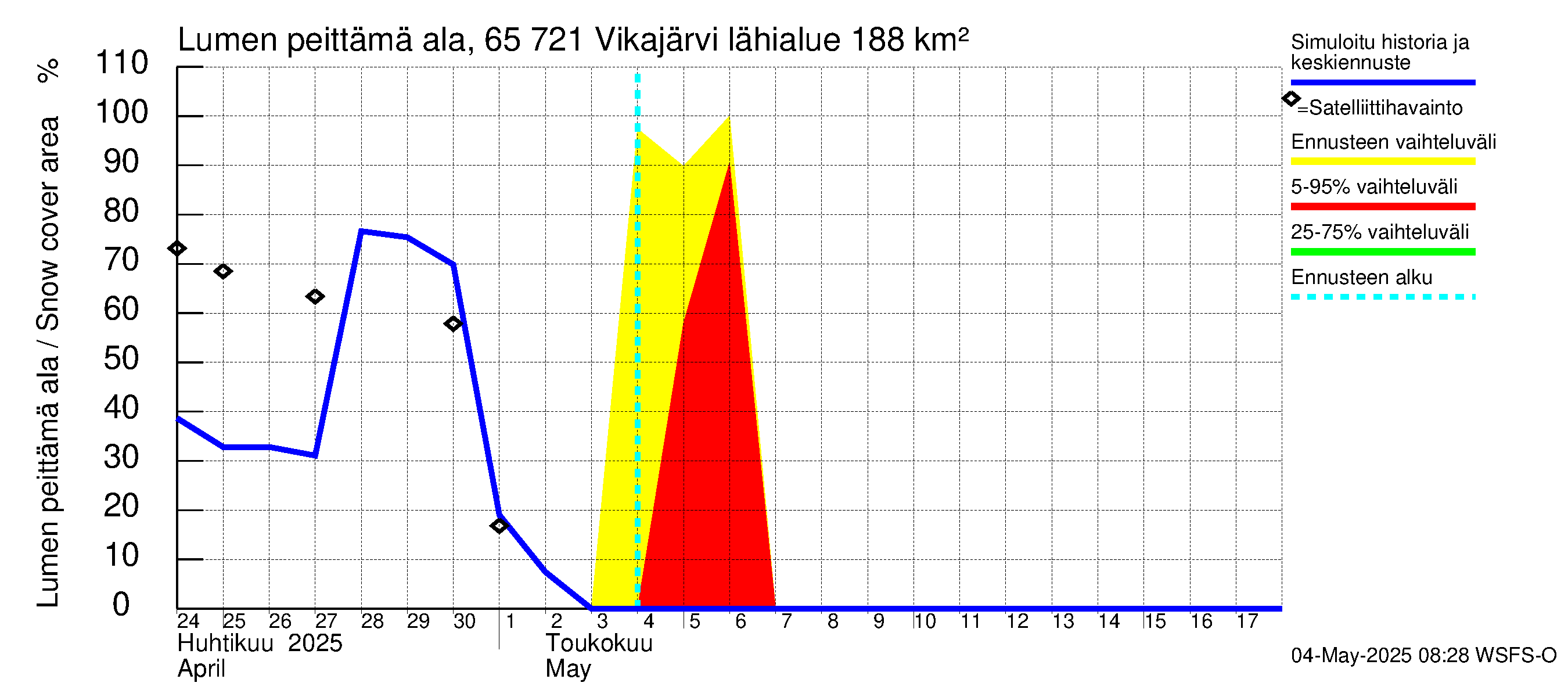 Kemijoen vesistöalue - Vikajärvi: Lumen peittämä ala