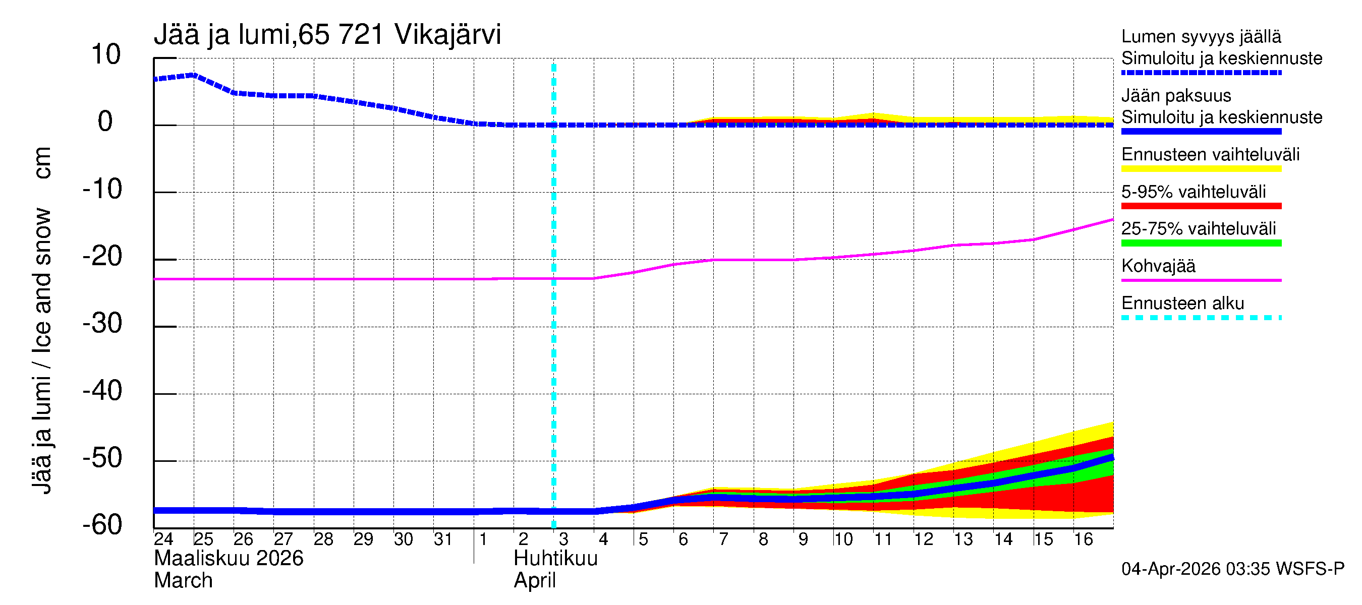 Kemijoen vesistöalue - Vikajärvi: Jään paksuus