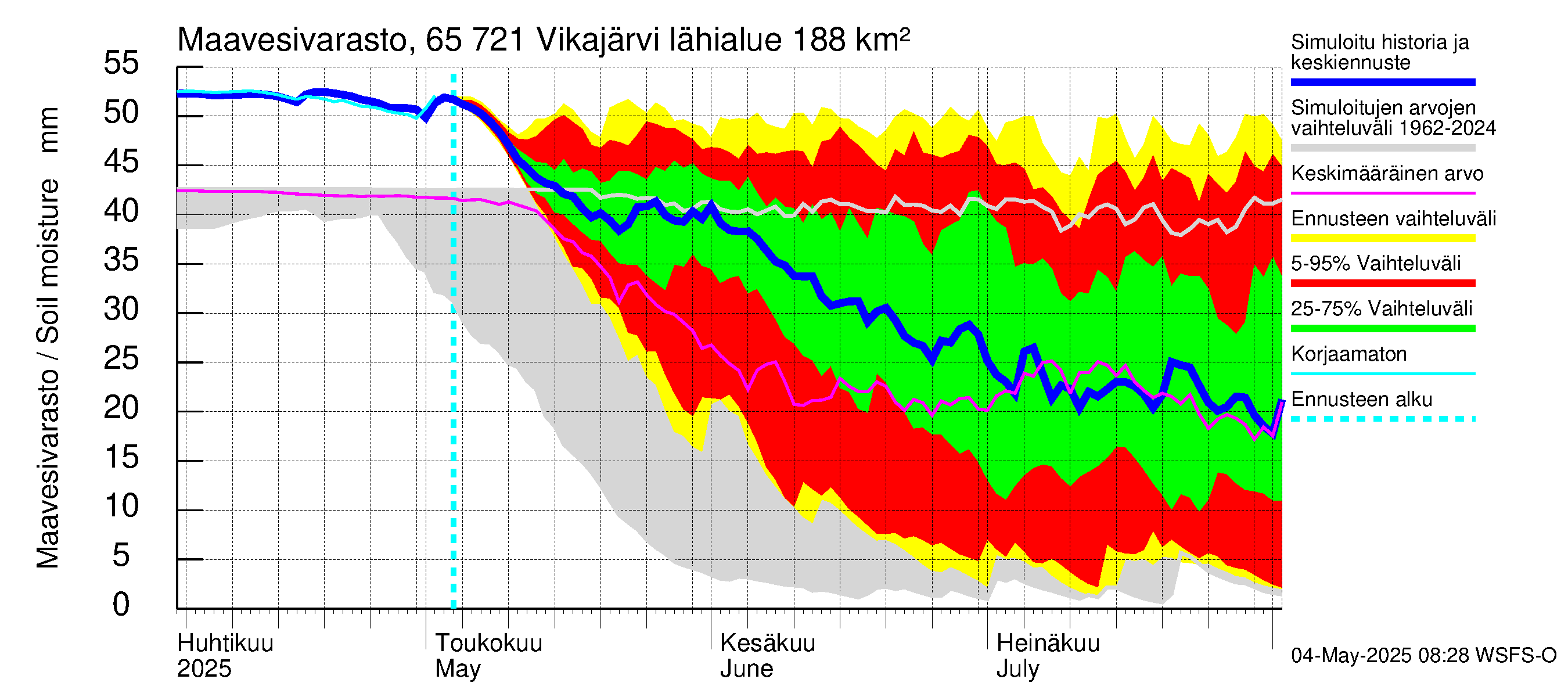 Kemijoen vesistöalue - Vikajärvi: Maavesivarasto