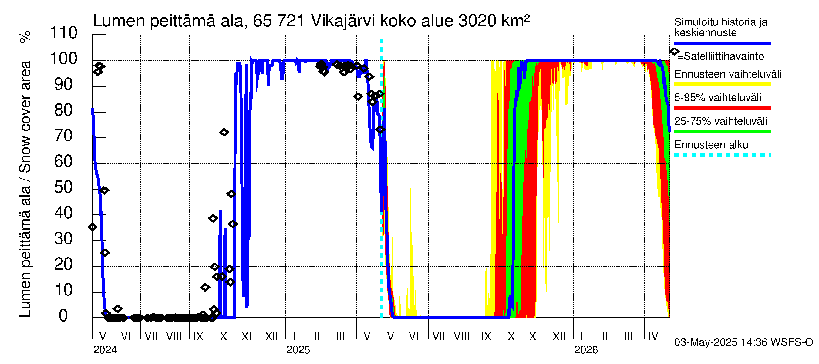 Kemijoen vesistöalue - Vikajärvi: Lumen peittämä ala