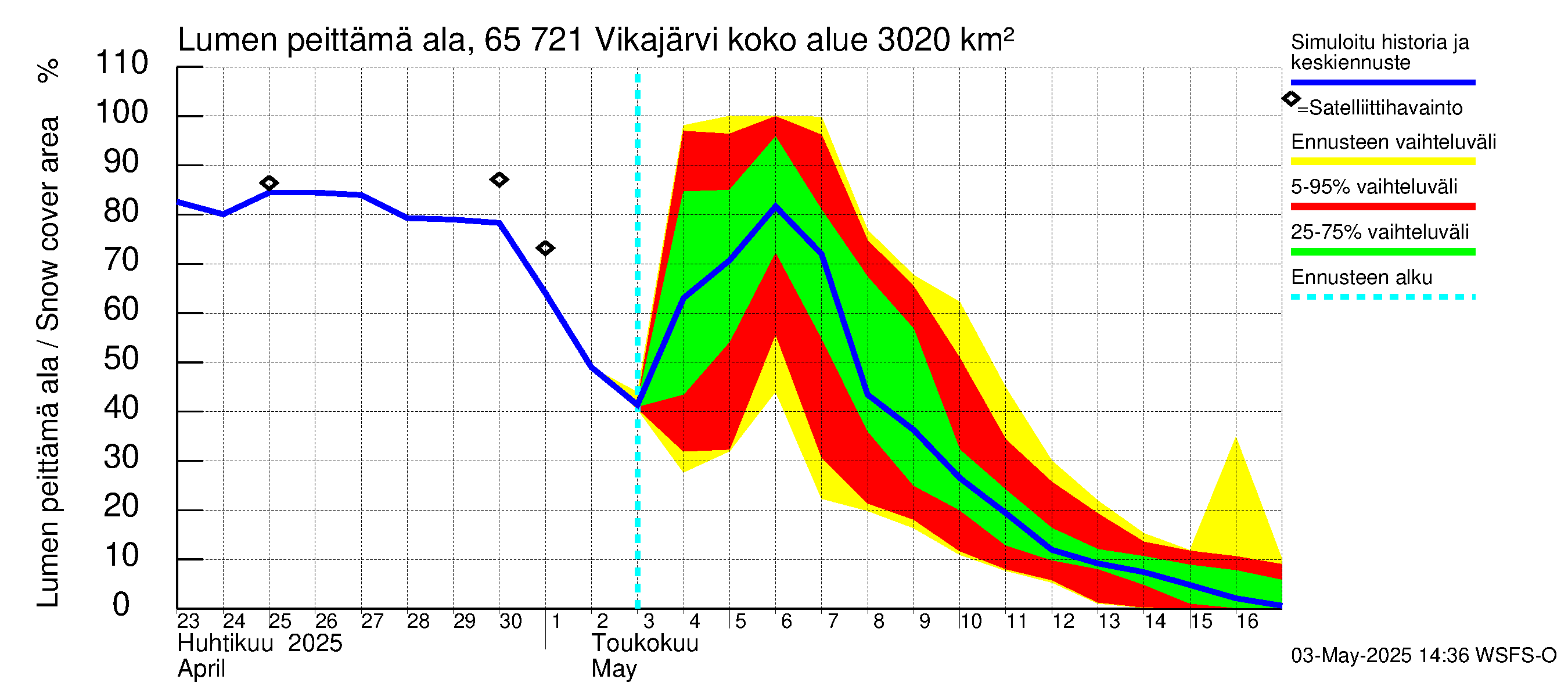 Kemijoen vesistöalue - Vikajärvi: Lumen peittämä ala