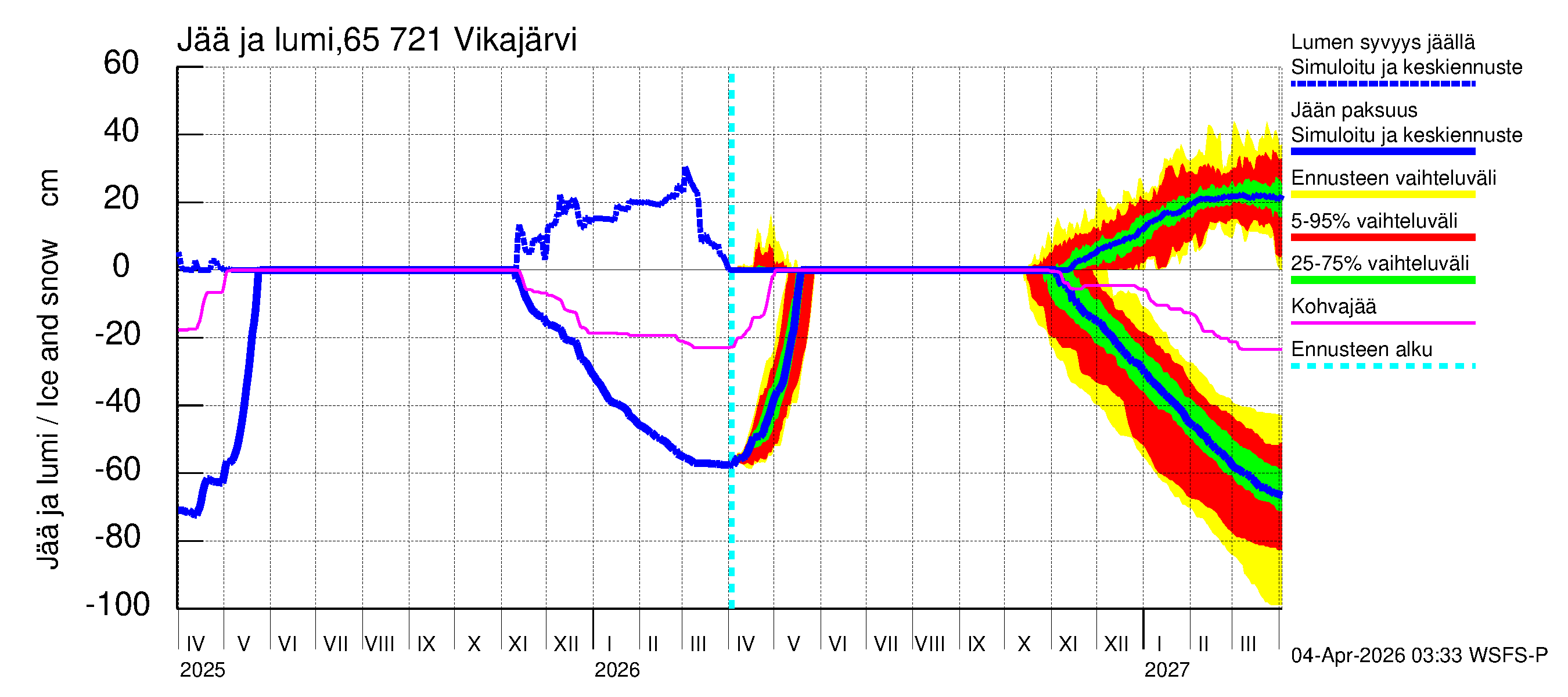 Kemijoen vesistöalue - Vikajärvi: Jään paksuus