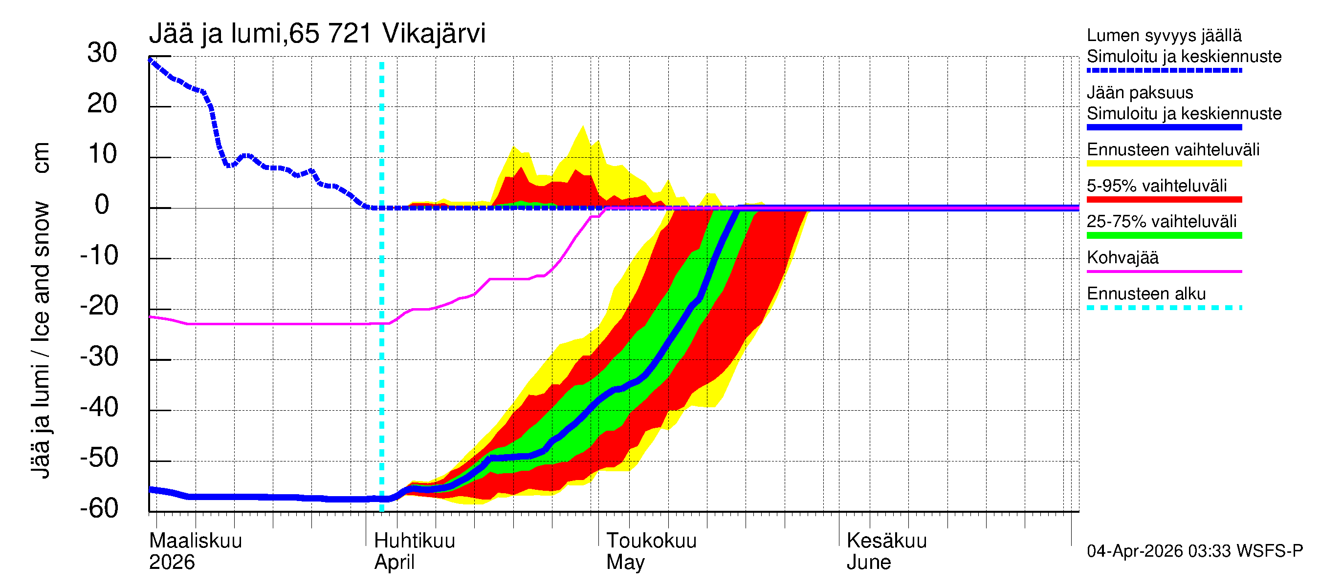 Kemijoen vesistöalue - Vikajärvi: Jään paksuus