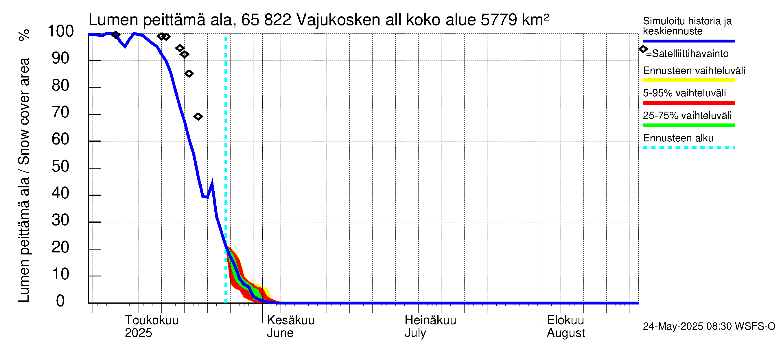 Kemijoen vesistöalue - Vajukosken allas: Lumen peittämä ala