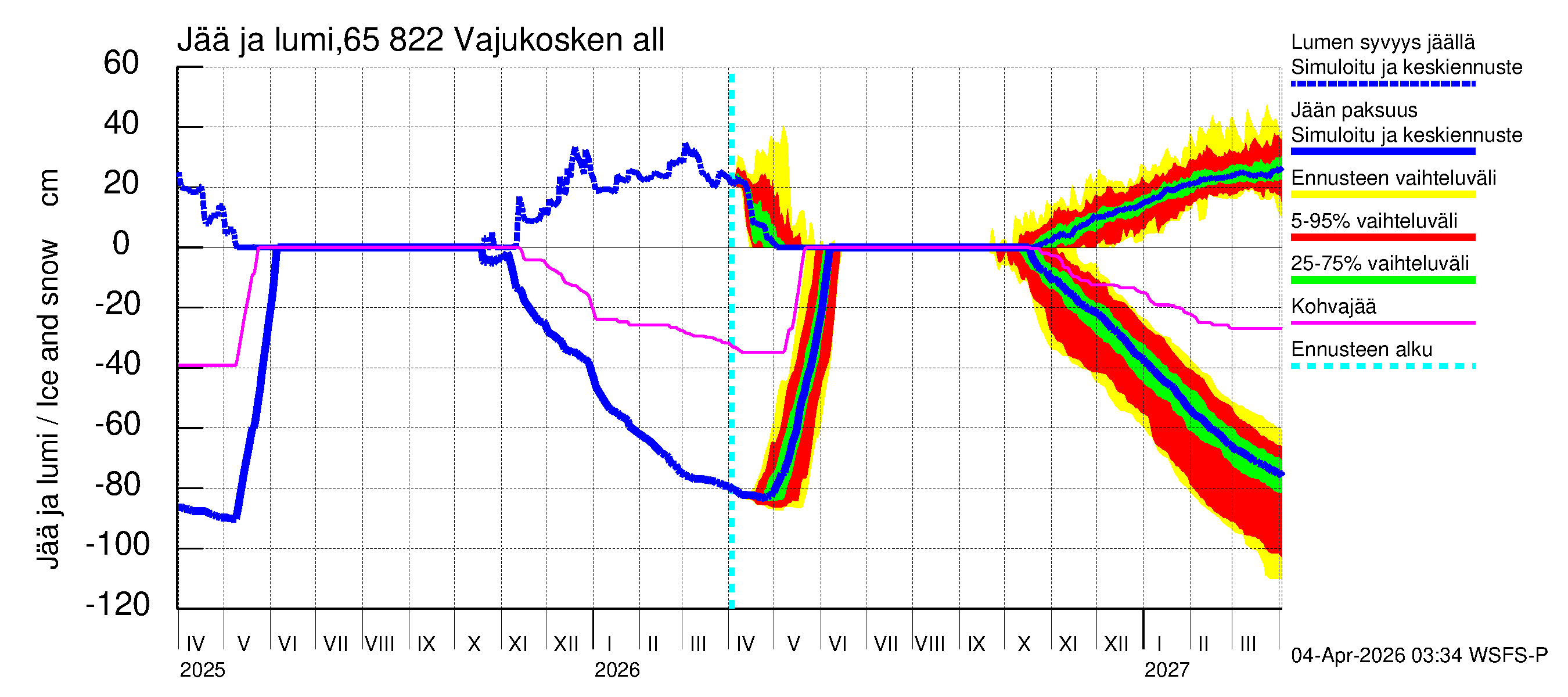 Kemijoen vesistöalue - Vajukosken allas: Jään paksuus
