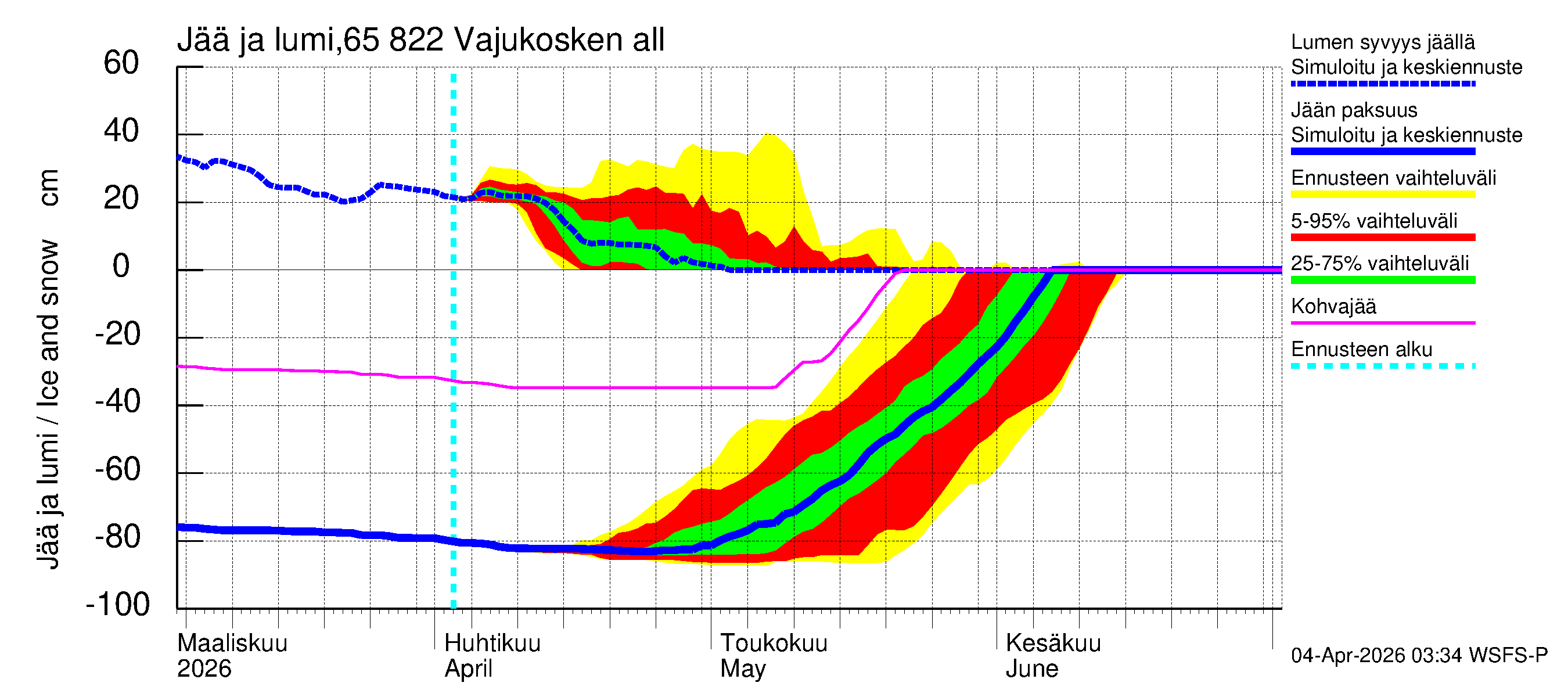 Kemijoen vesistöalue - Vajukosken allas: Jään paksuus
