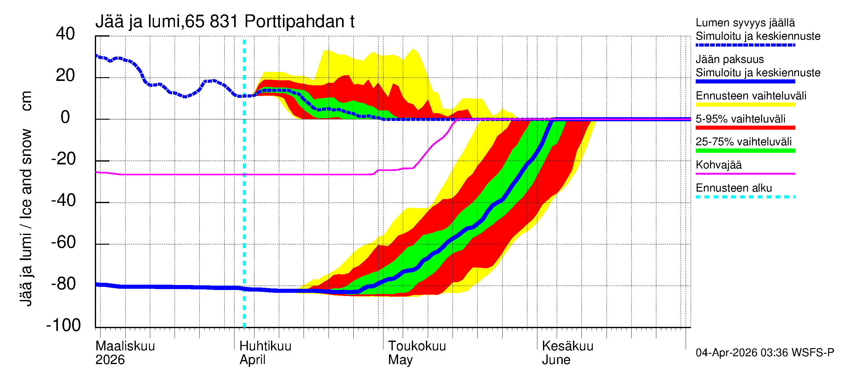 Kemijoen vesistöalue - Porttipahdan tekojärvi: Jään paksuus