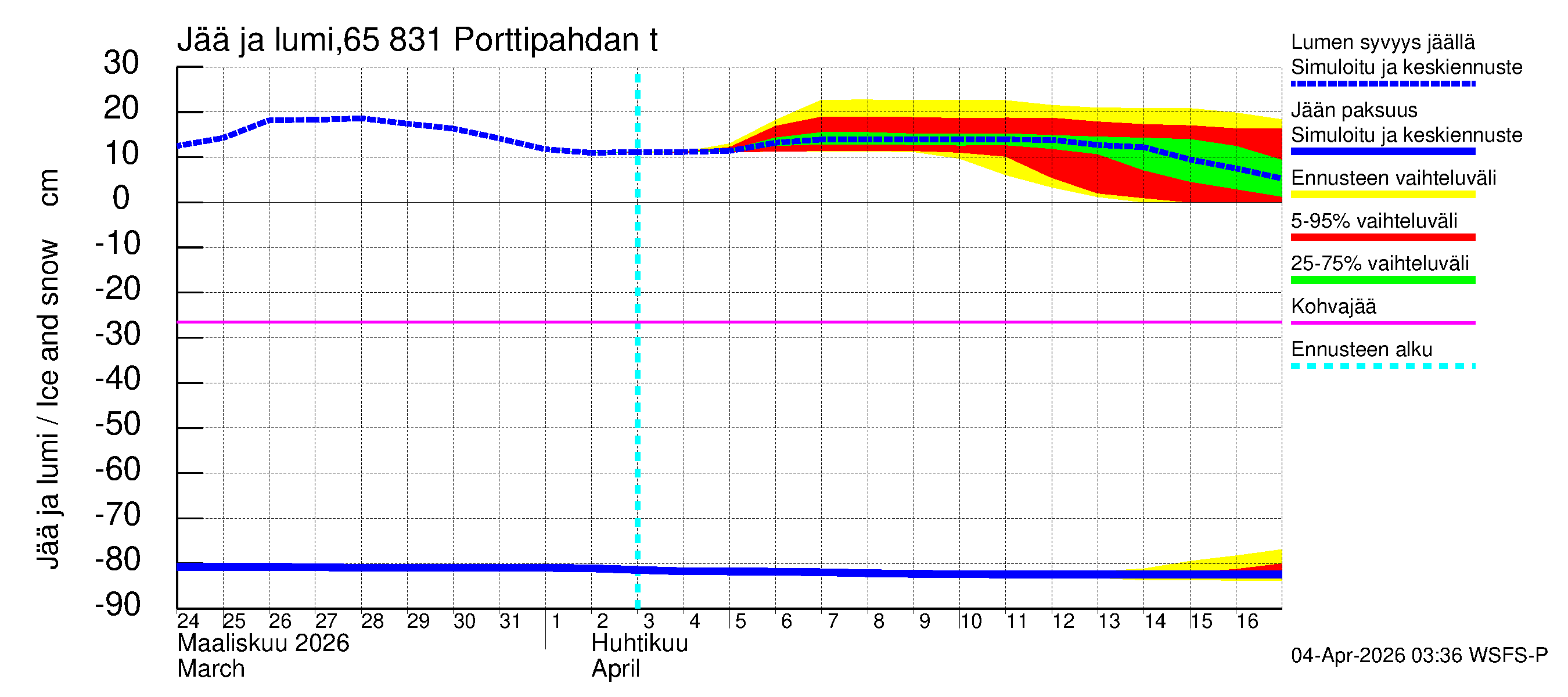 Kemijoen vesistöalue - Porttipahdan tekojärvi: Jään paksuus