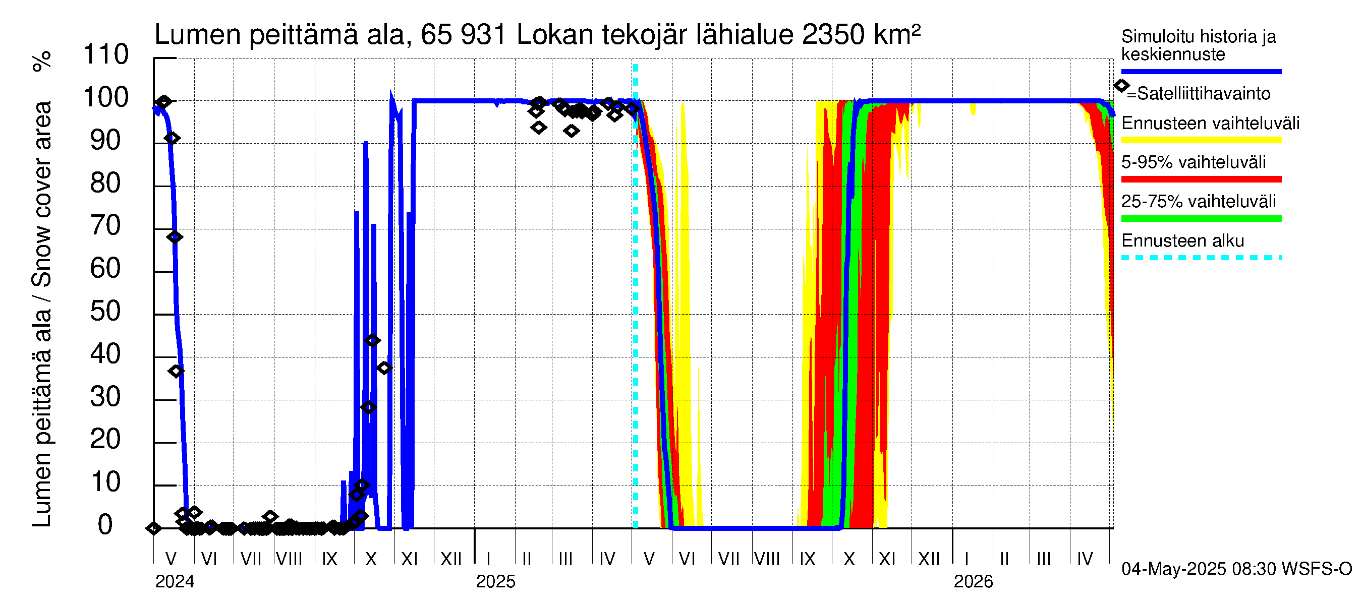 Kemijoen vesistöalue - Lokan tekojärvi: Lumen peittämä ala