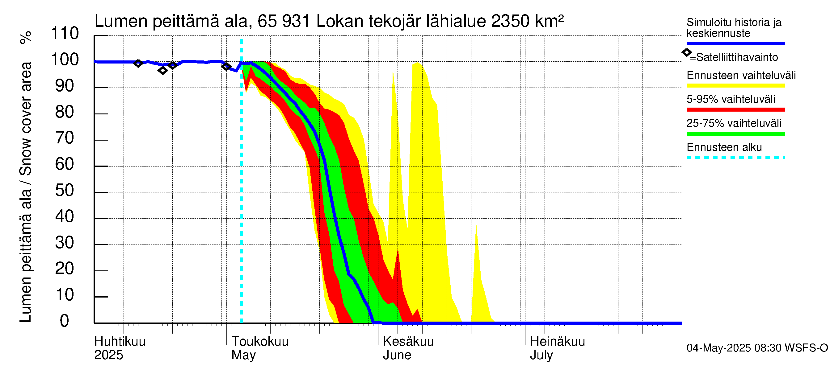 Kemijoen vesistöalue - Lokan tekojärvi: Lumen peittämä ala