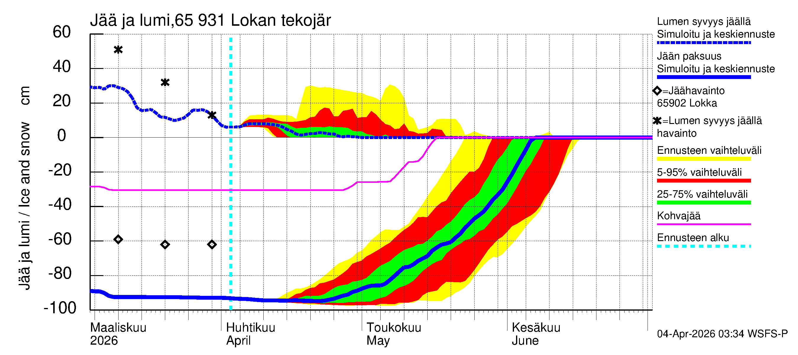 Kemijoen vesistöalue - Lokan tekojärvi: Jään paksuus