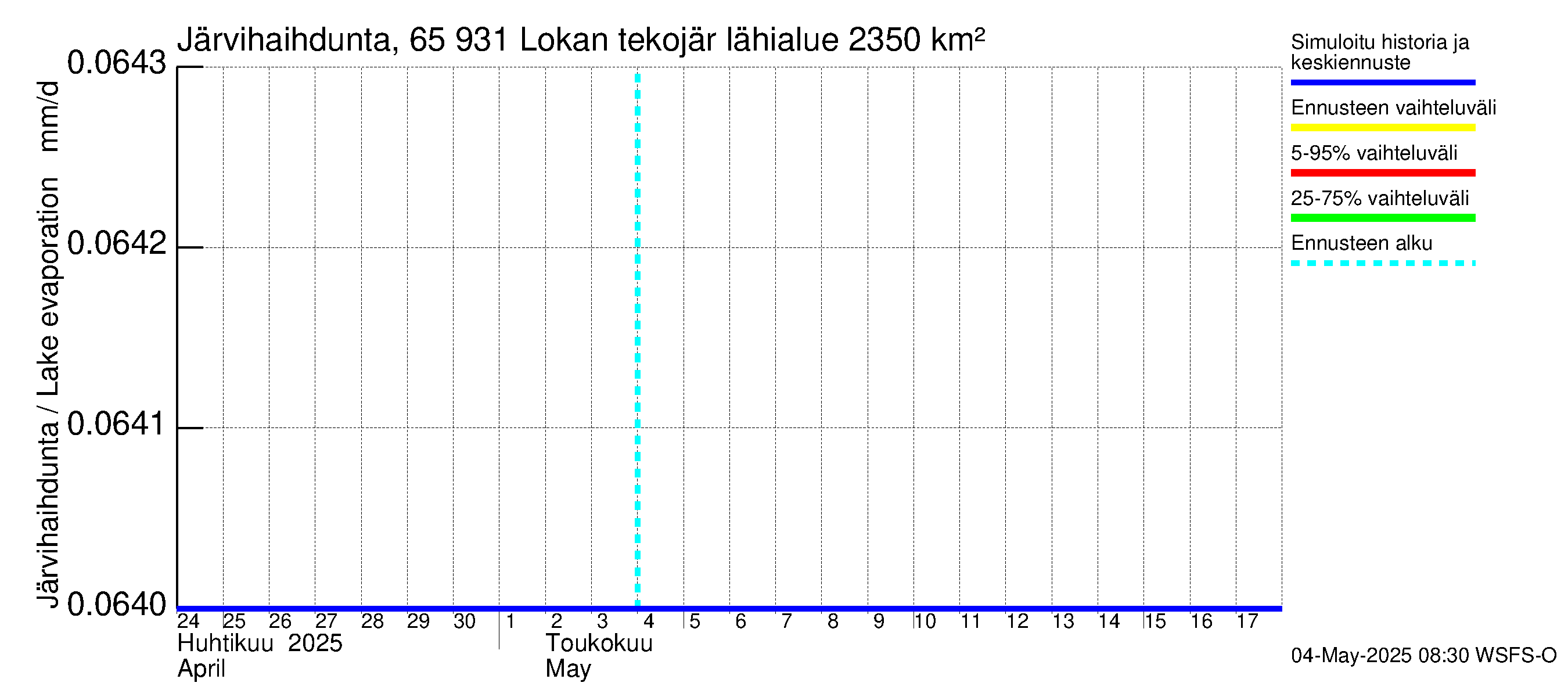 Kemijoen vesistöalue - Lokan tekojärvi: Järvihaihdunta