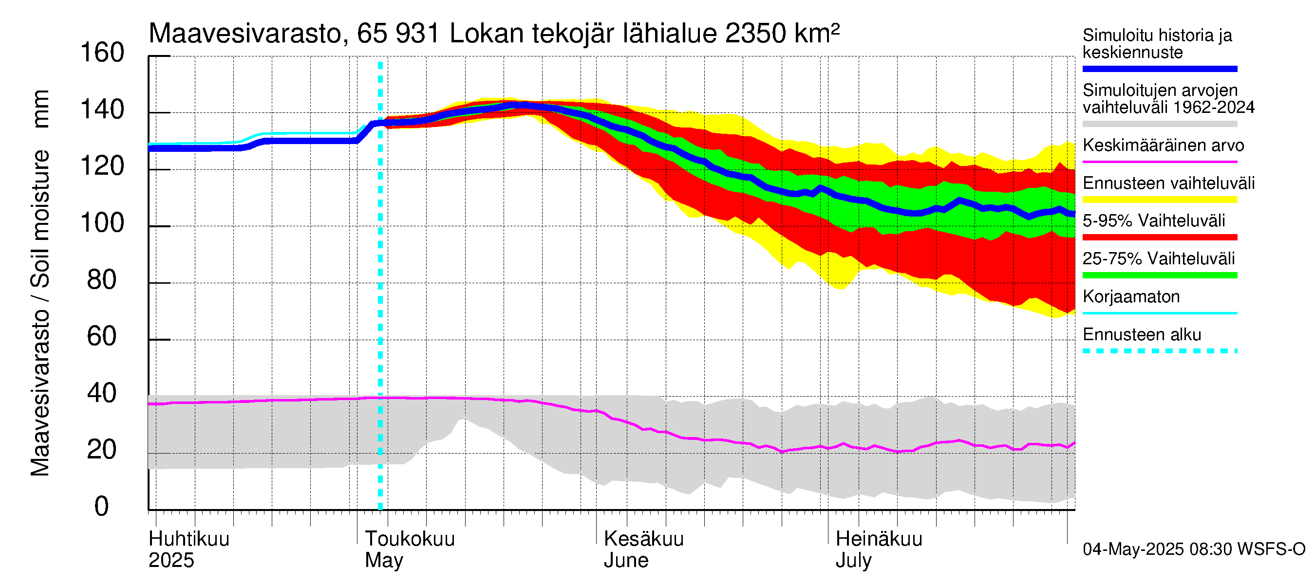 Kemijoen vesistöalue - Lokan tekojärvi: Maavesivarasto