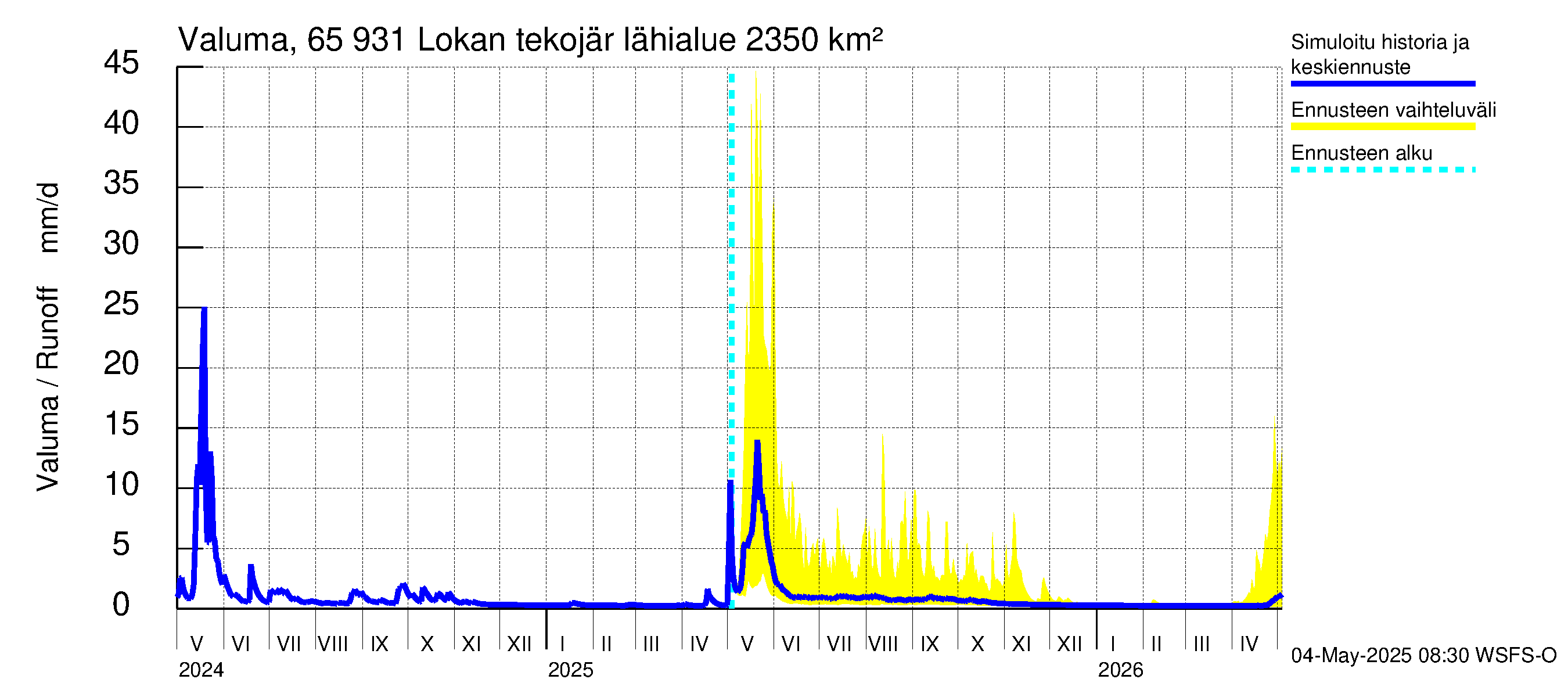 Kemijoen vesistöalue - Lokan tekojärvi: Valuma