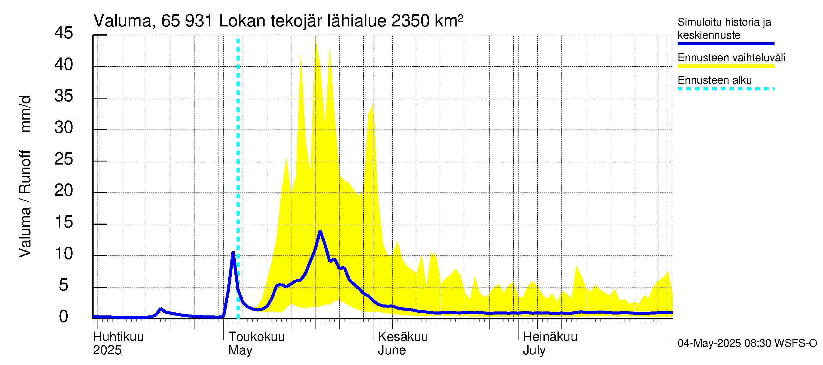 Kemijoen vesistöalue - Lokan tekojärvi: Valuma