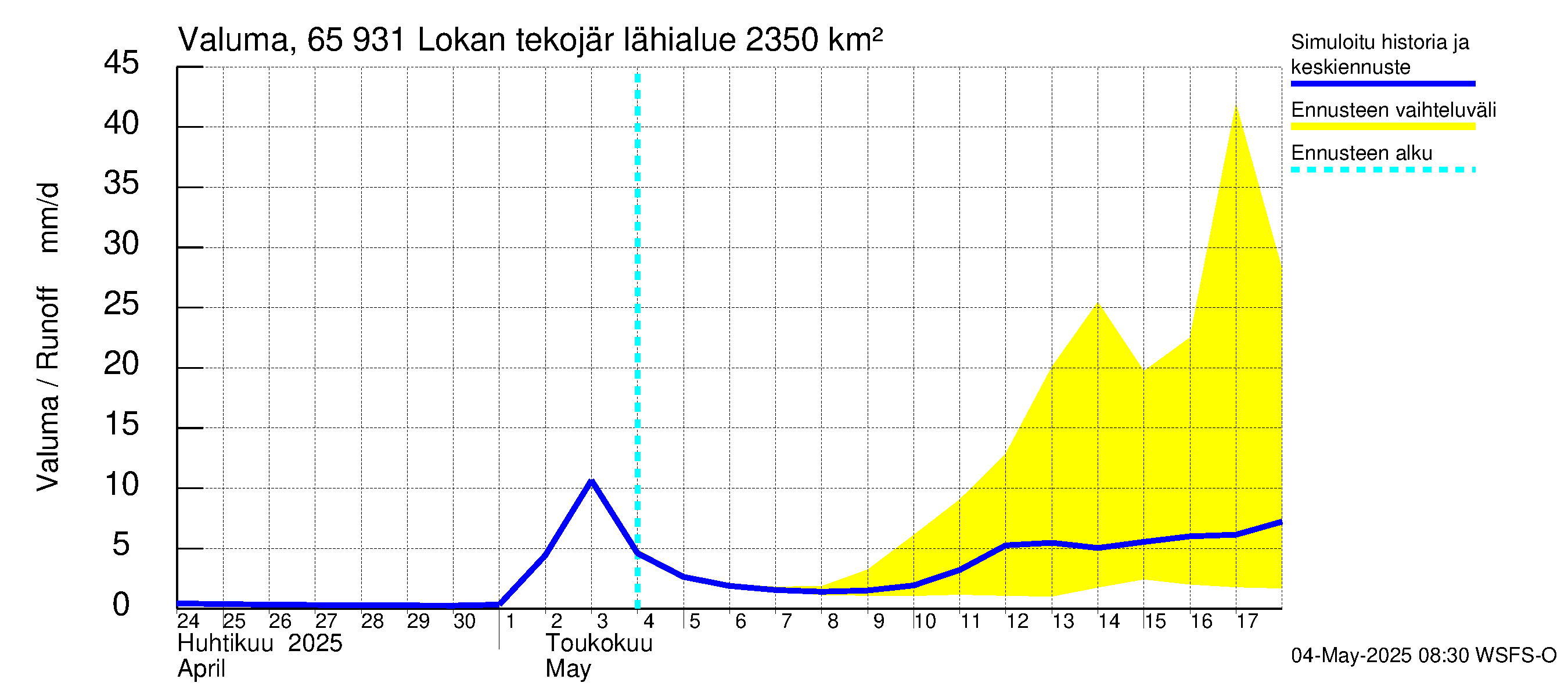 Kemijoen vesistöalue - Lokan tekojärvi: Valuma