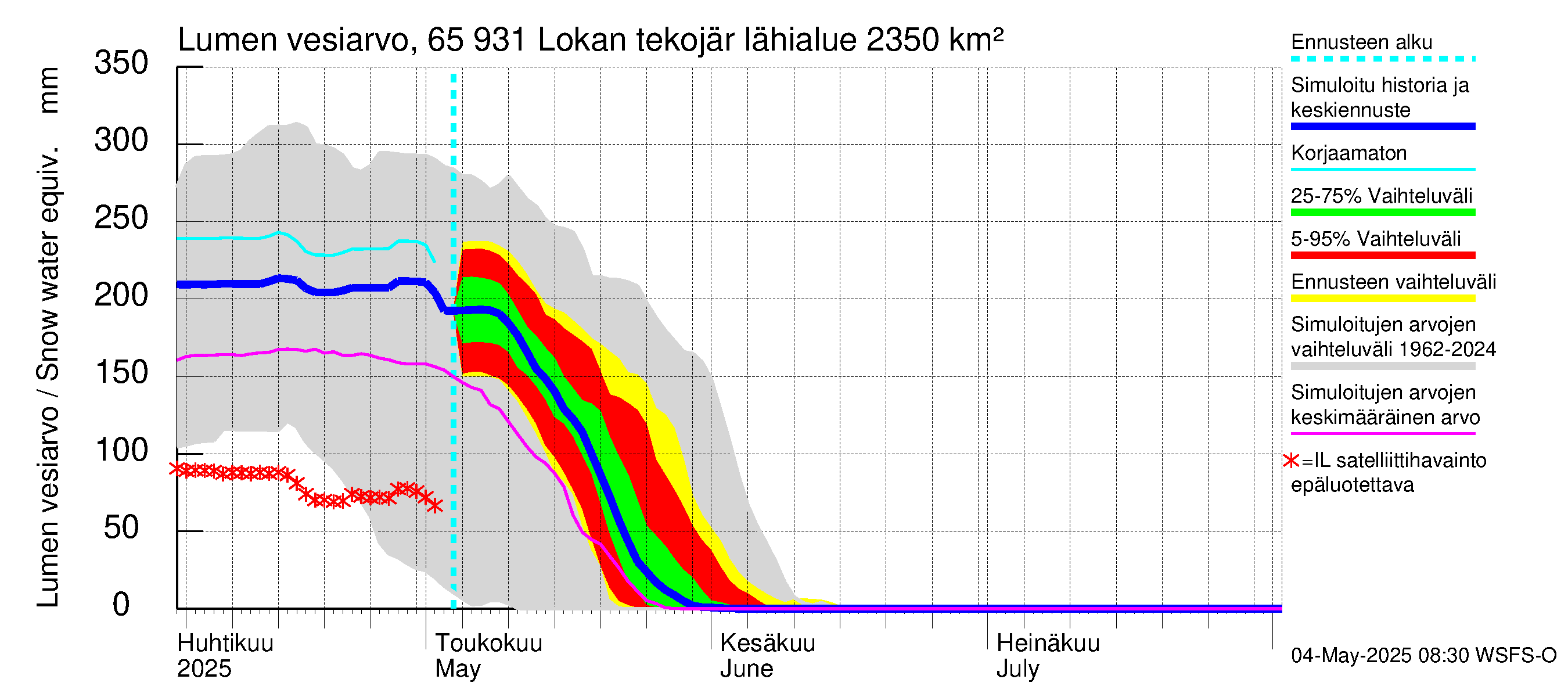 Kemijoen vesistöalue - Lokan tekojärvi: Lumen vesiarvo