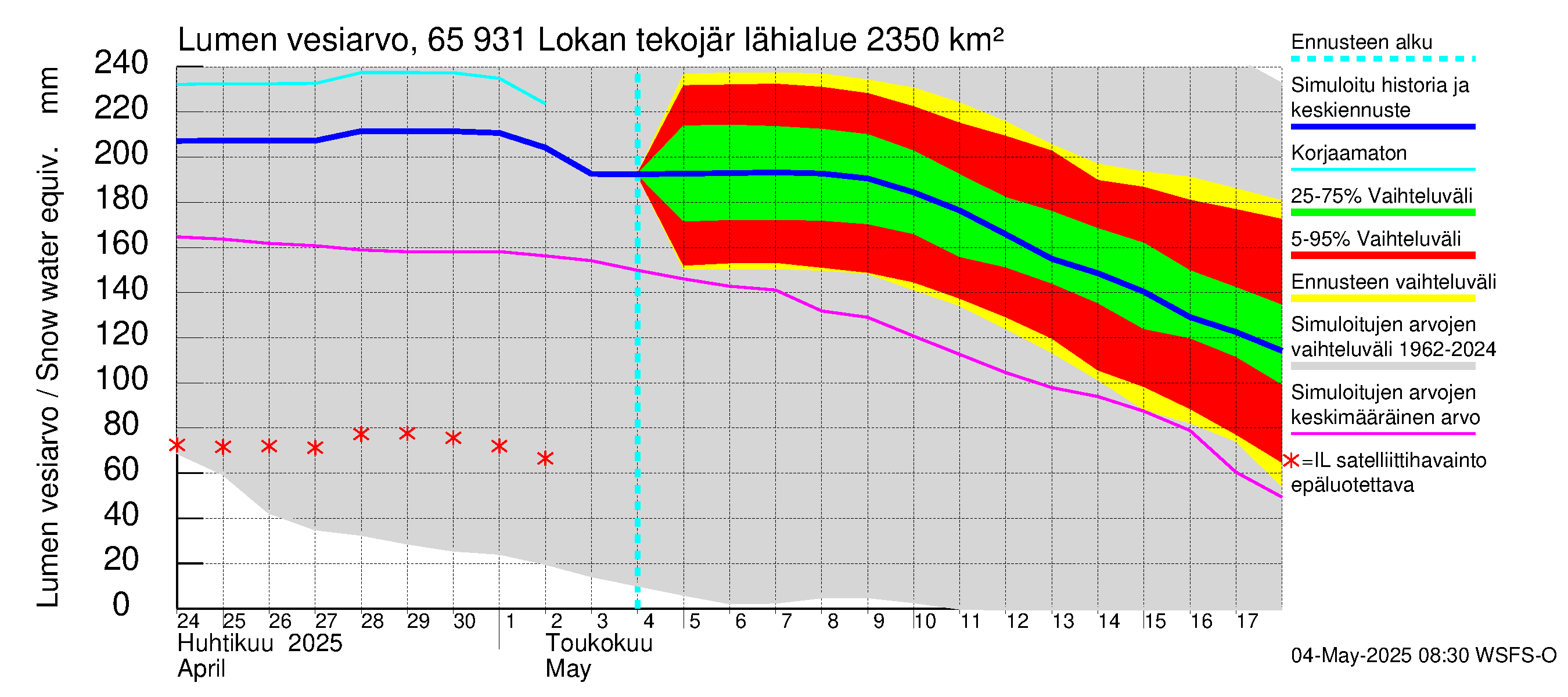 Kemijoen vesistöalue - Lokan tekojärvi: Lumen vesiarvo