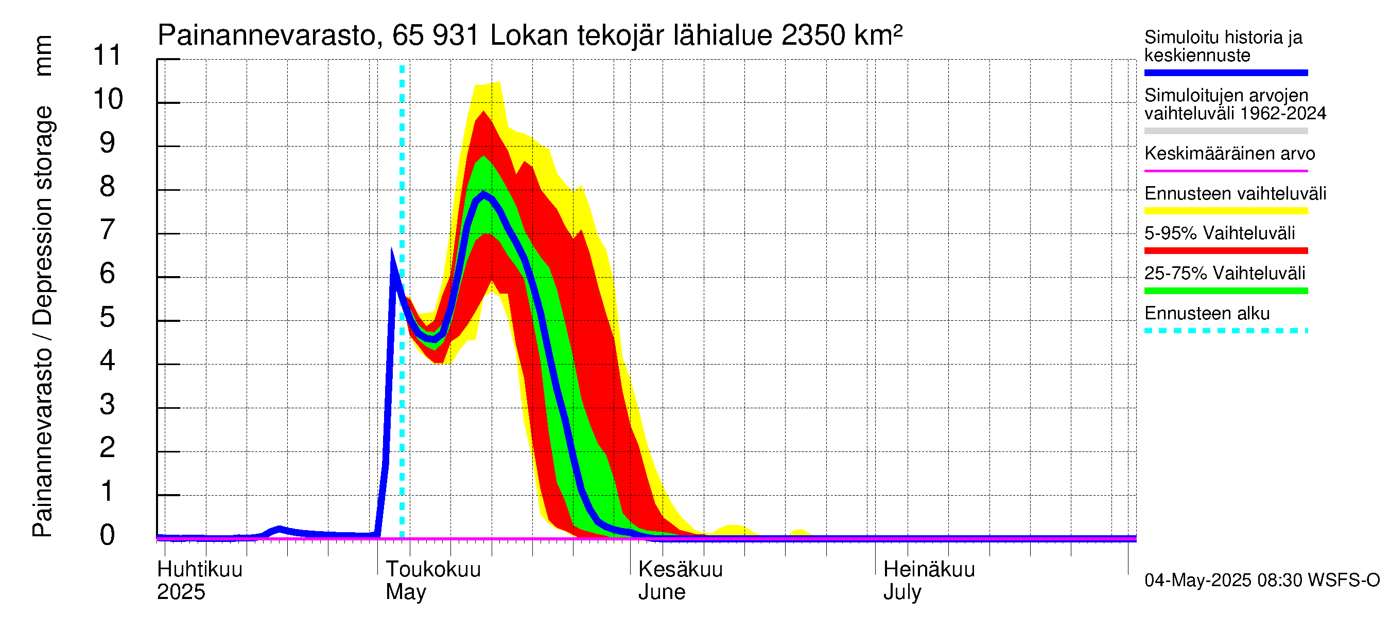 Kemijoen vesistöalue - Lokan tekojärvi: Painannevarasto