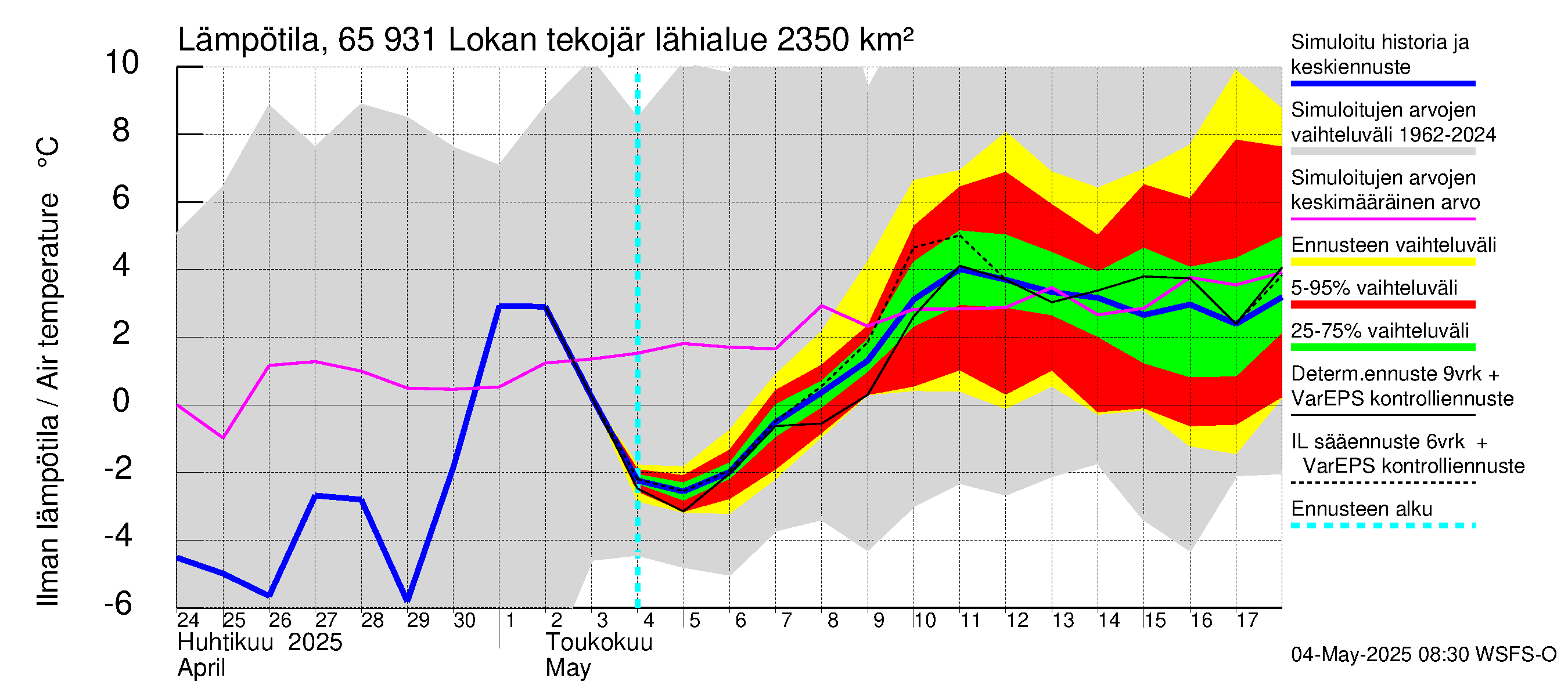 Kemijoen vesistöalue - Lokan tekojärvi: Ilman lämpötila