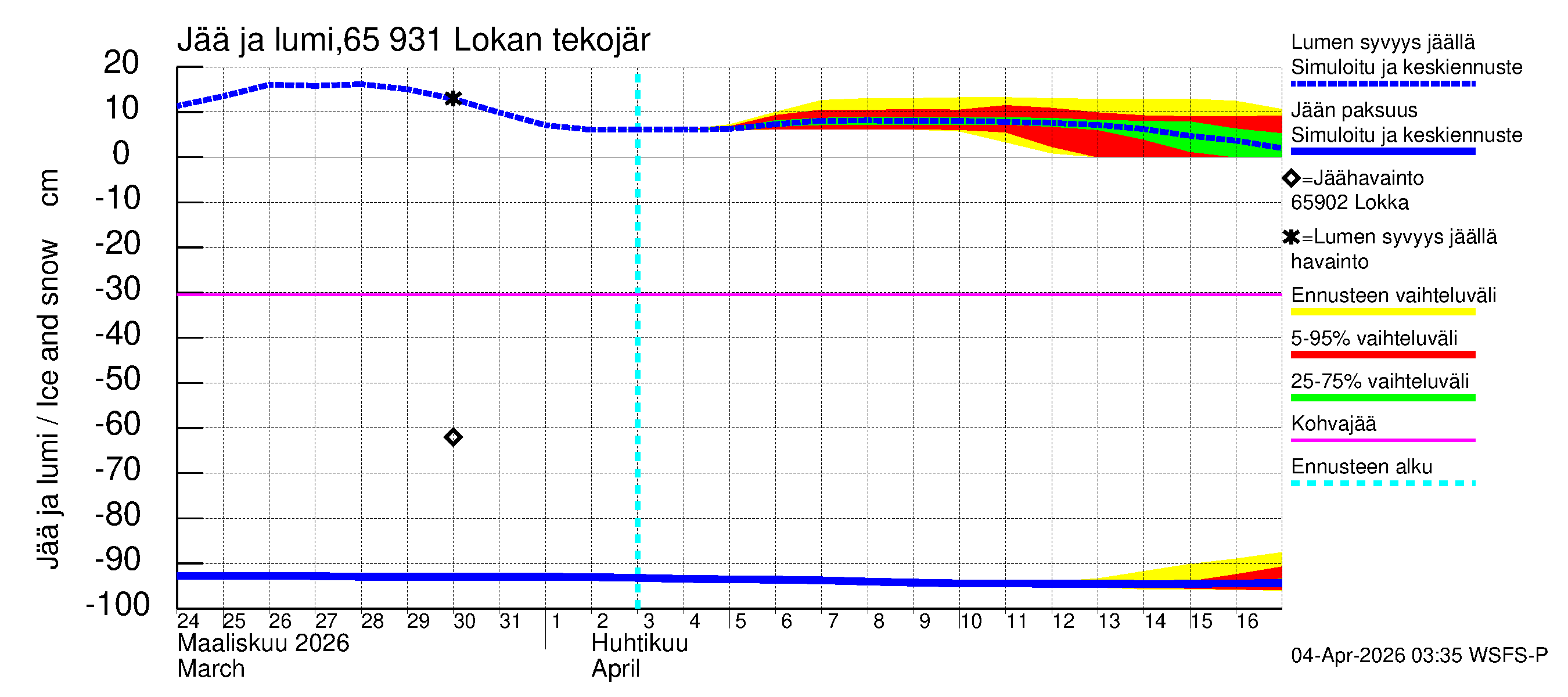 Kemijoen vesistöalue - Lokan tekojärvi: Jään paksuus