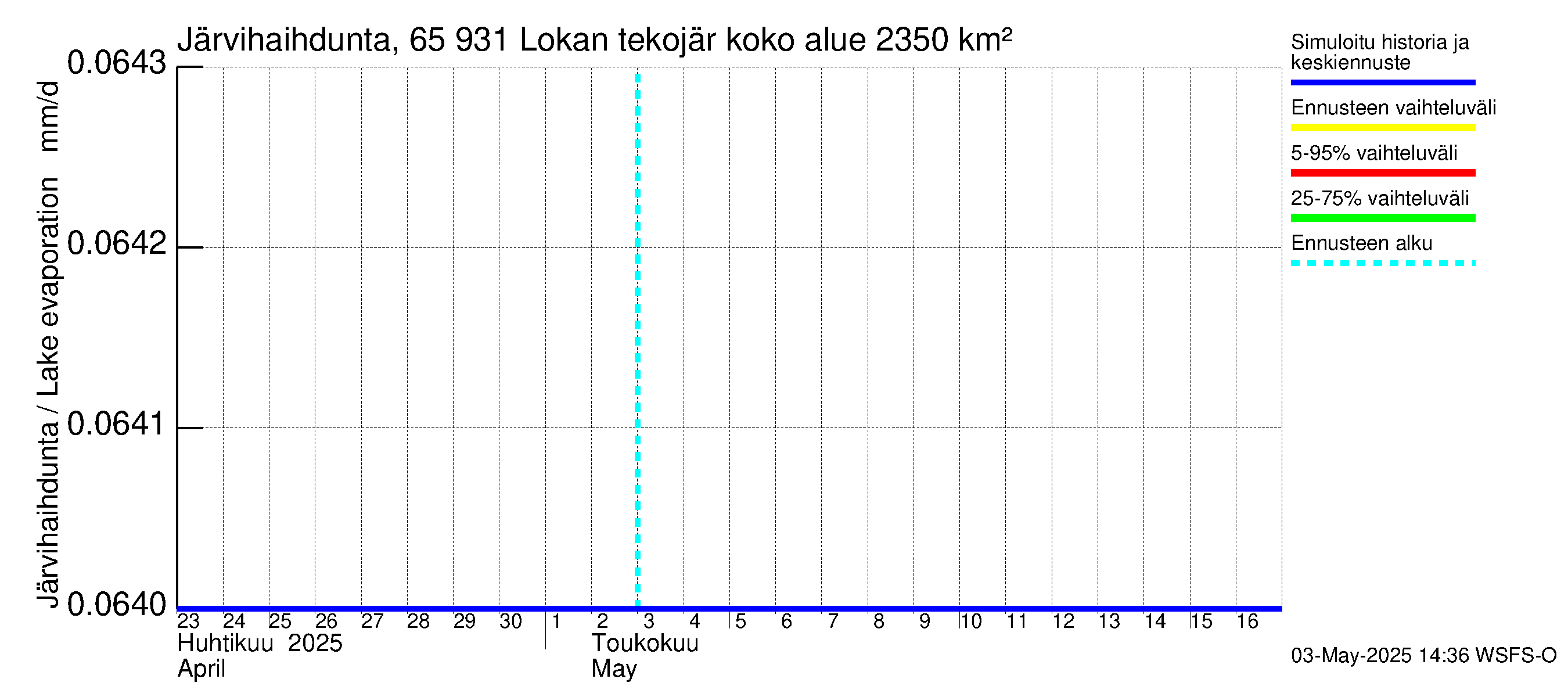 Kemijoen vesistöalue - Lokan tekojärvi: Järvihaihdunta
