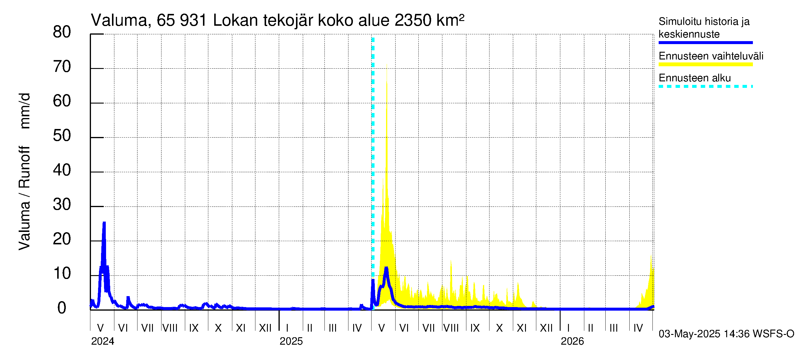 Kemijoen vesistöalue - Lokan tekojärvi: Valuma