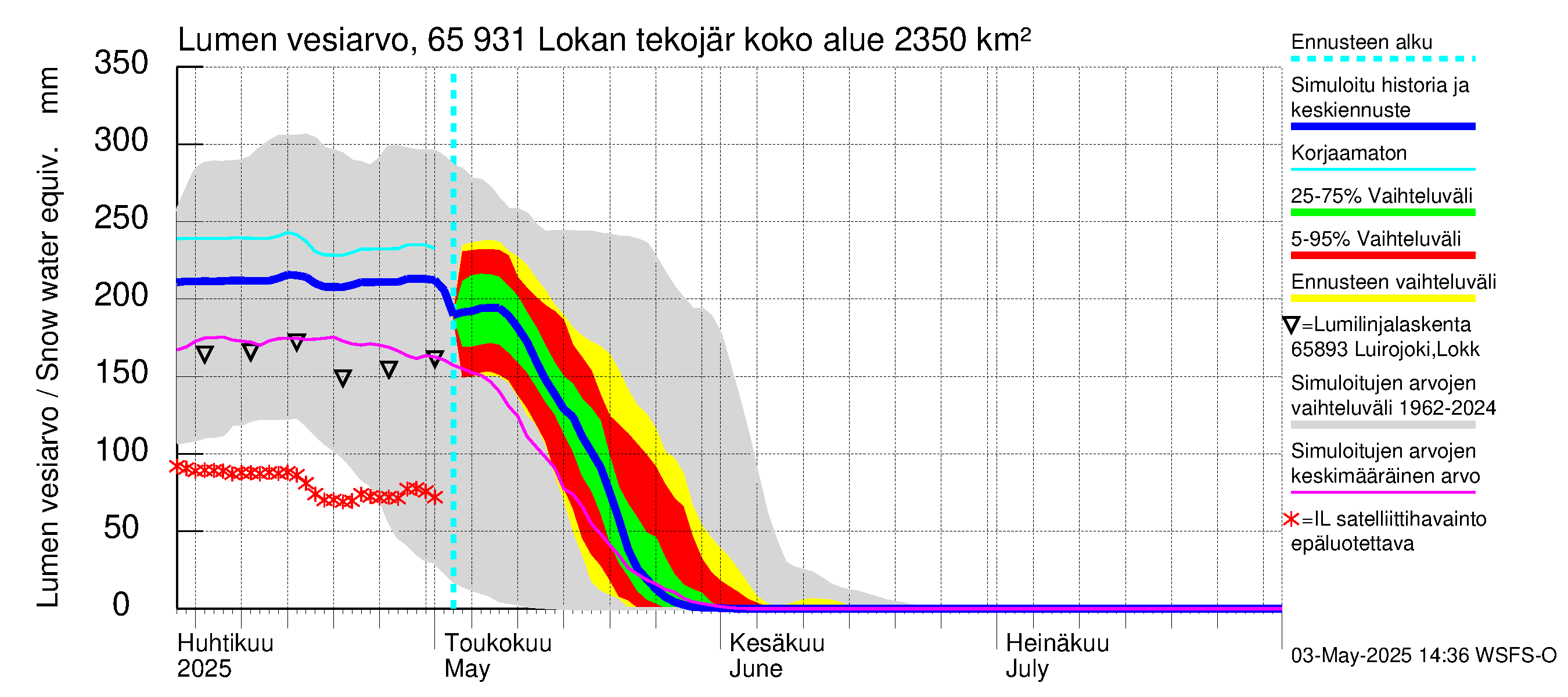 Kemijoen vesistöalue - Lokan tekojärvi: Lumen vesiarvo