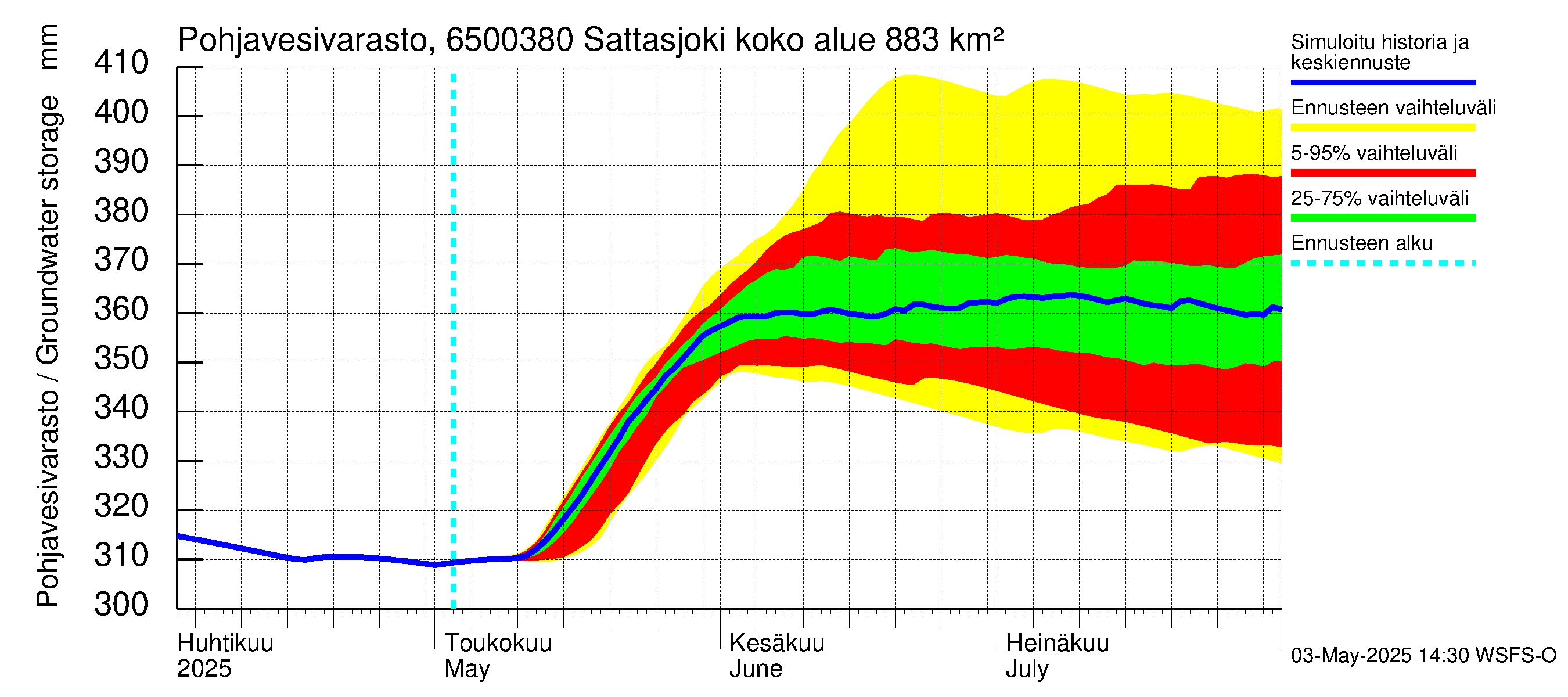 Kemijoen vesistöalue - Sattasjoki: Pohjavesivarasto
